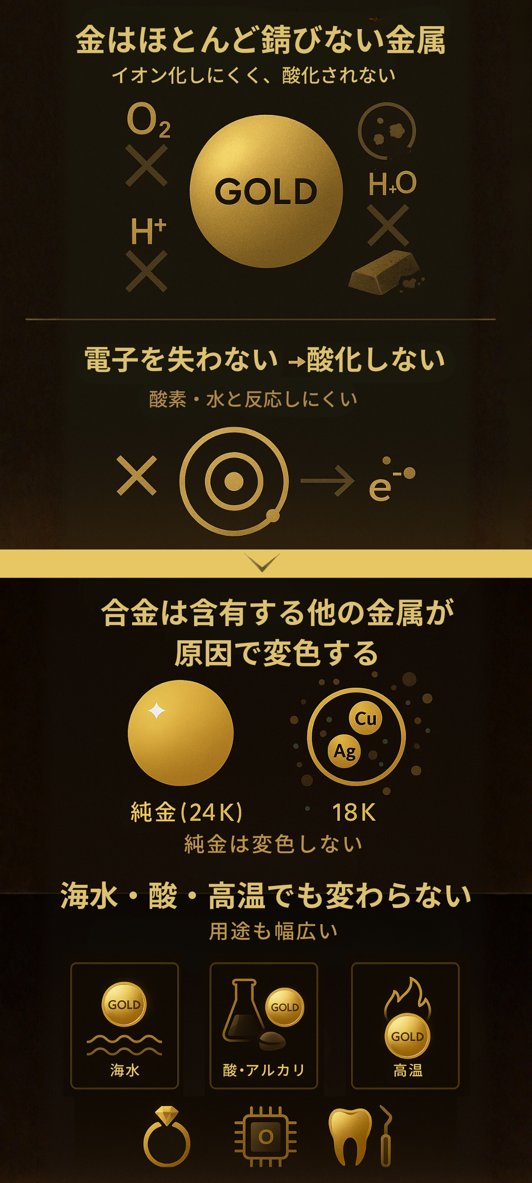 金が錆びない理由を解説!海水でも変色しない特性と他の貴金属との違いとは