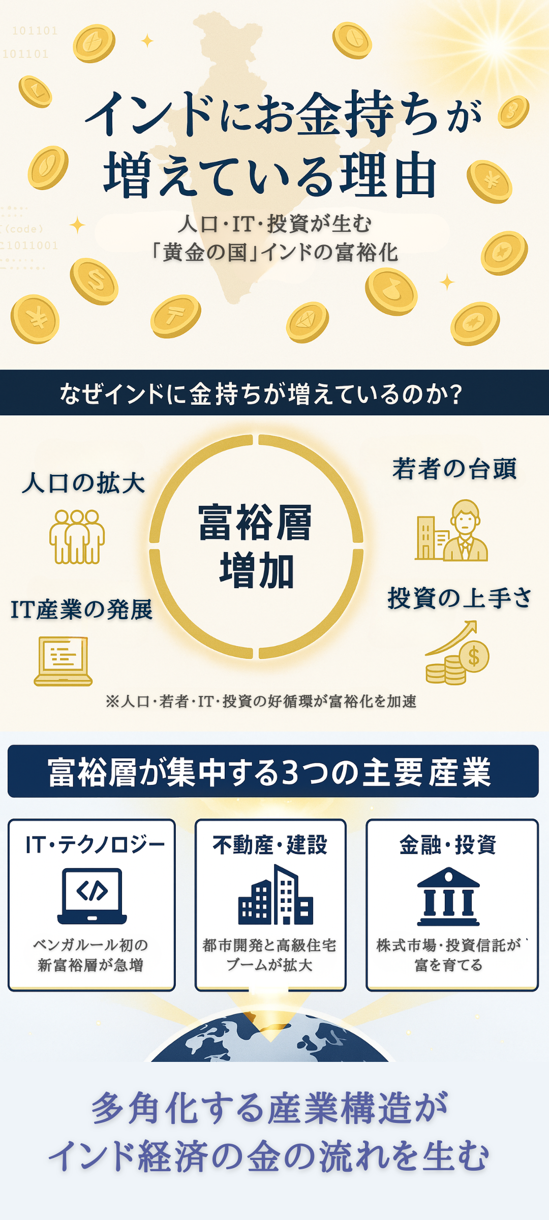 インドに金持ちが増えている理由とは｜ゴールド文化・富の作られ方・売却のポイントをわかりやすく解説