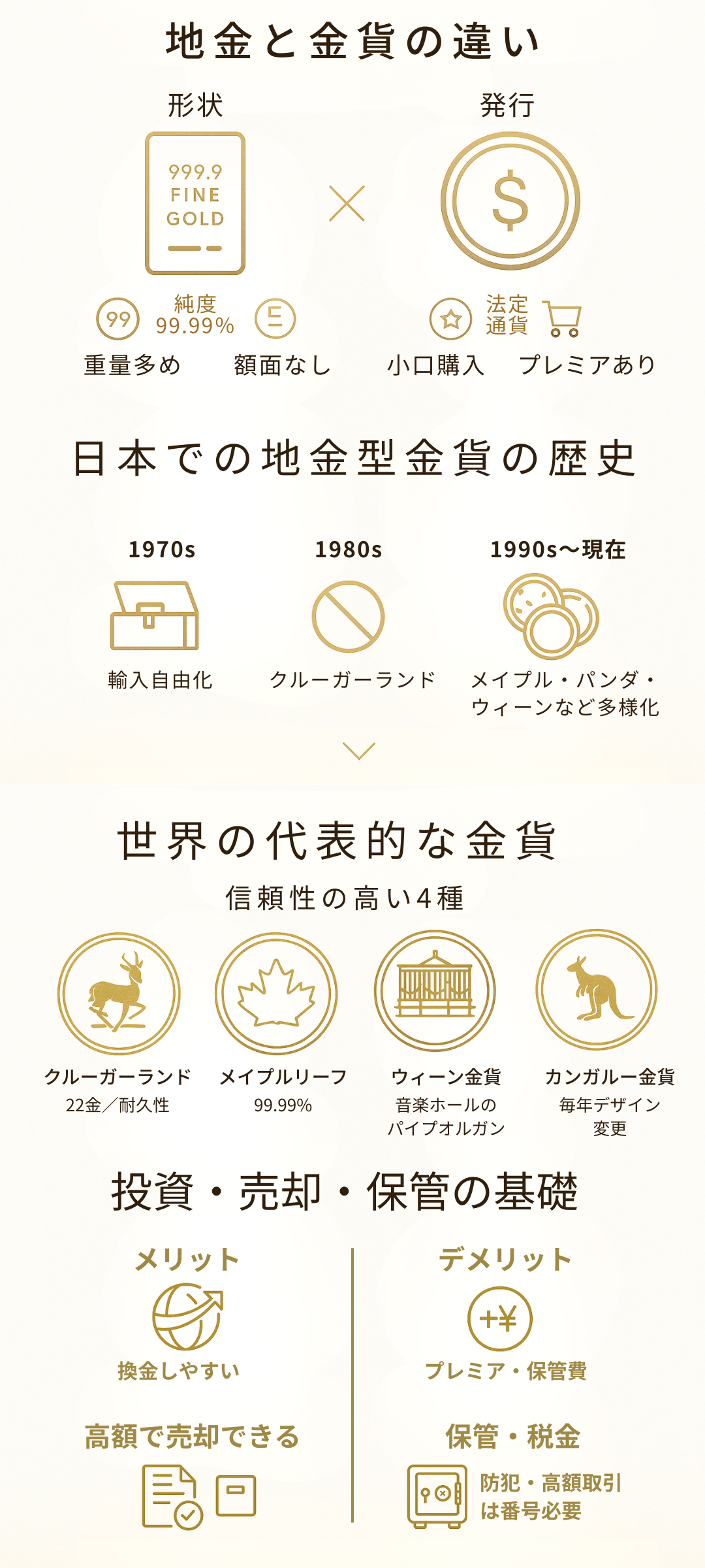 地金型金貨とは？初心者向けに地金との違い、日本での歴史、世界の代表金貨、投資メリット・デメリット、買取価格や高く売るコツ、保管・税金まで徹底解説