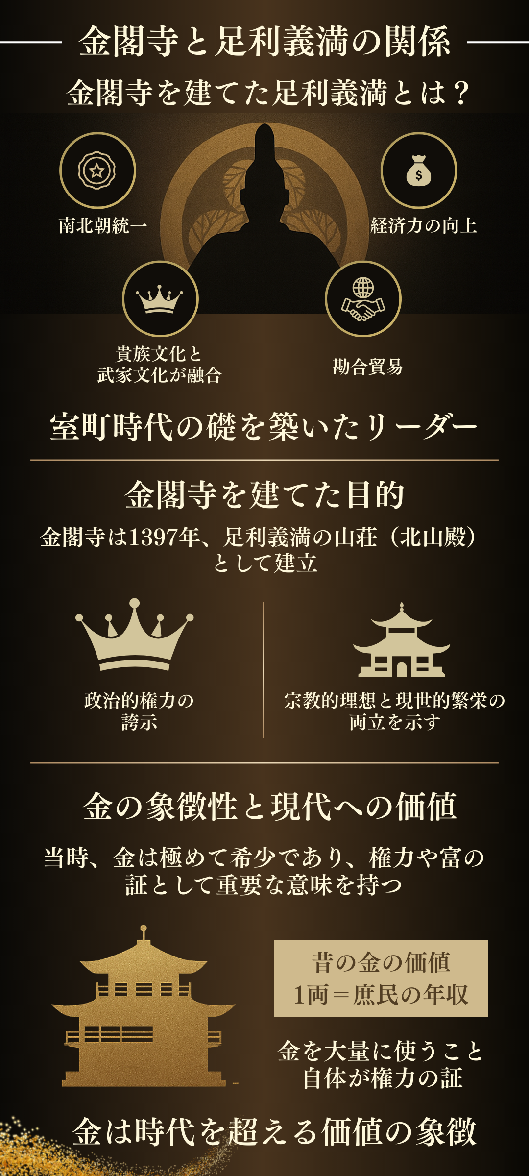 金閣寺と足利義満の関係とは?黄金建築に見る文化と価値の象徴を解説