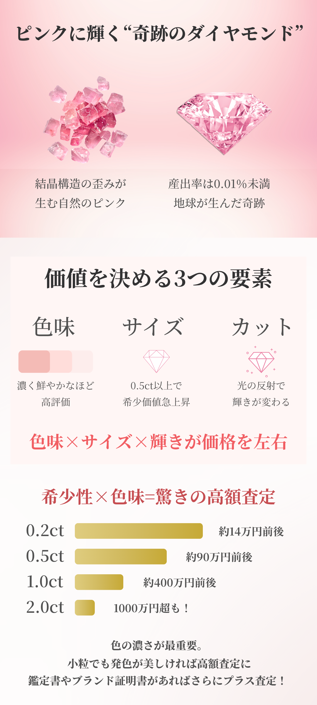 ピンクダイヤモンドの買取相場と価値を徹底解説｜希少性・色味・査定ポイントまで紹介