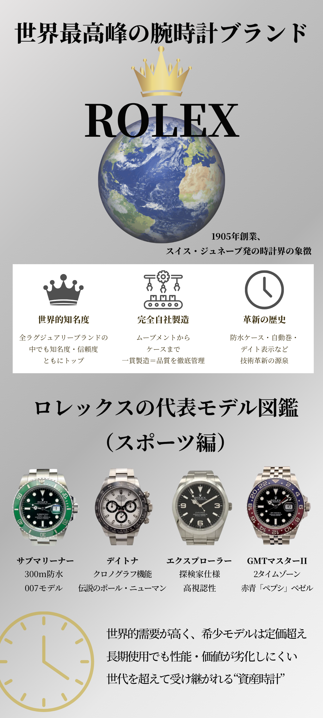 ロレックスとは？世界最高峰の時計ブランドの歴史と魅力を徹底解説