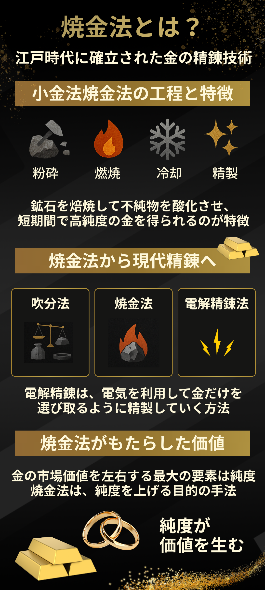 焼金法とは？金の純度を上げる精錬方法と価値への影響を解説