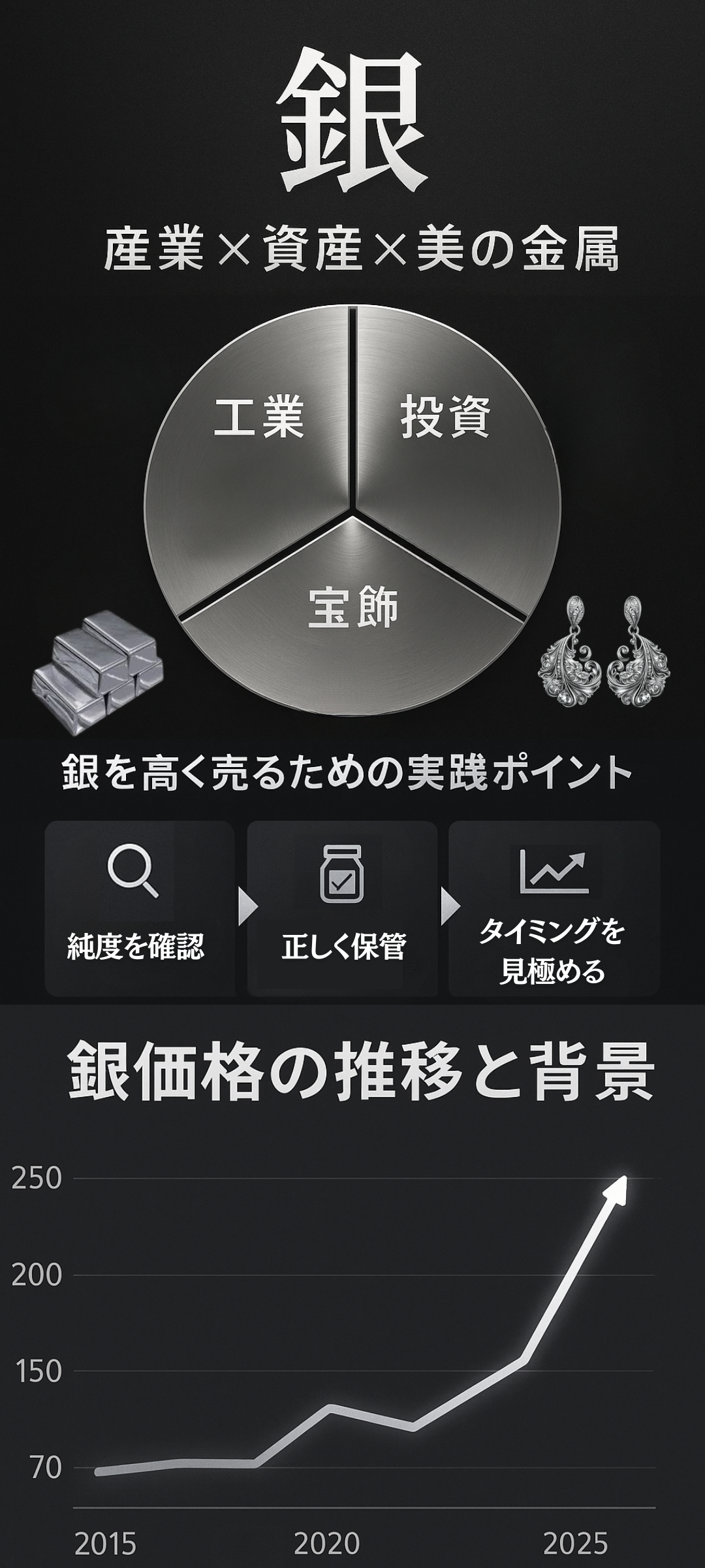 銀の価値は今後どうなる？歴史から見る価格推移や今後の将来性を解説