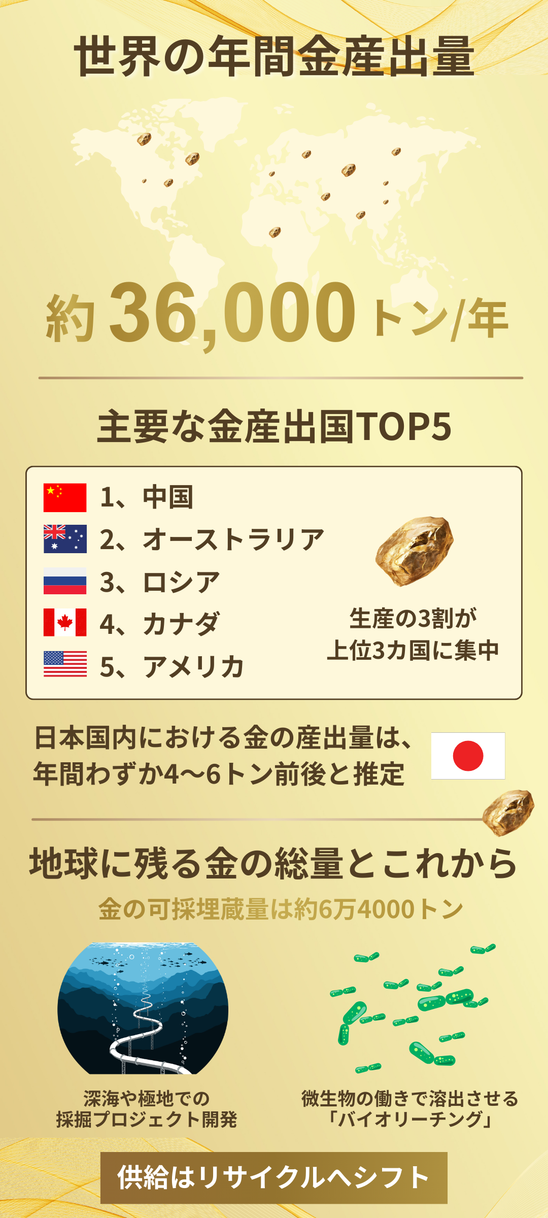 金の産出量ランキングはどの国が上位?国別生産量と今後の採掘量の動きを解説