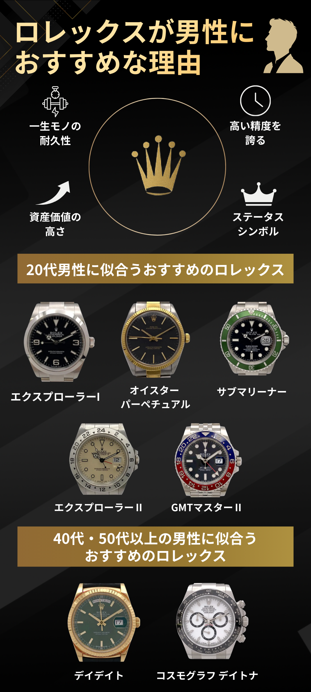 ロレックスが似合う男性とは?年代別おすすめモデルと選び方を徹底解説