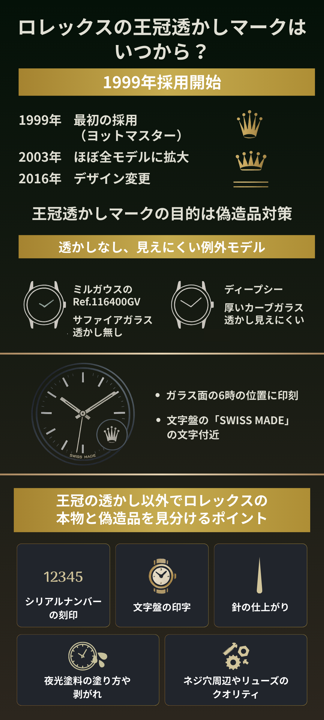 ロレックスの透かしマークとは?本物と偽造品を見分けるポイントを解説