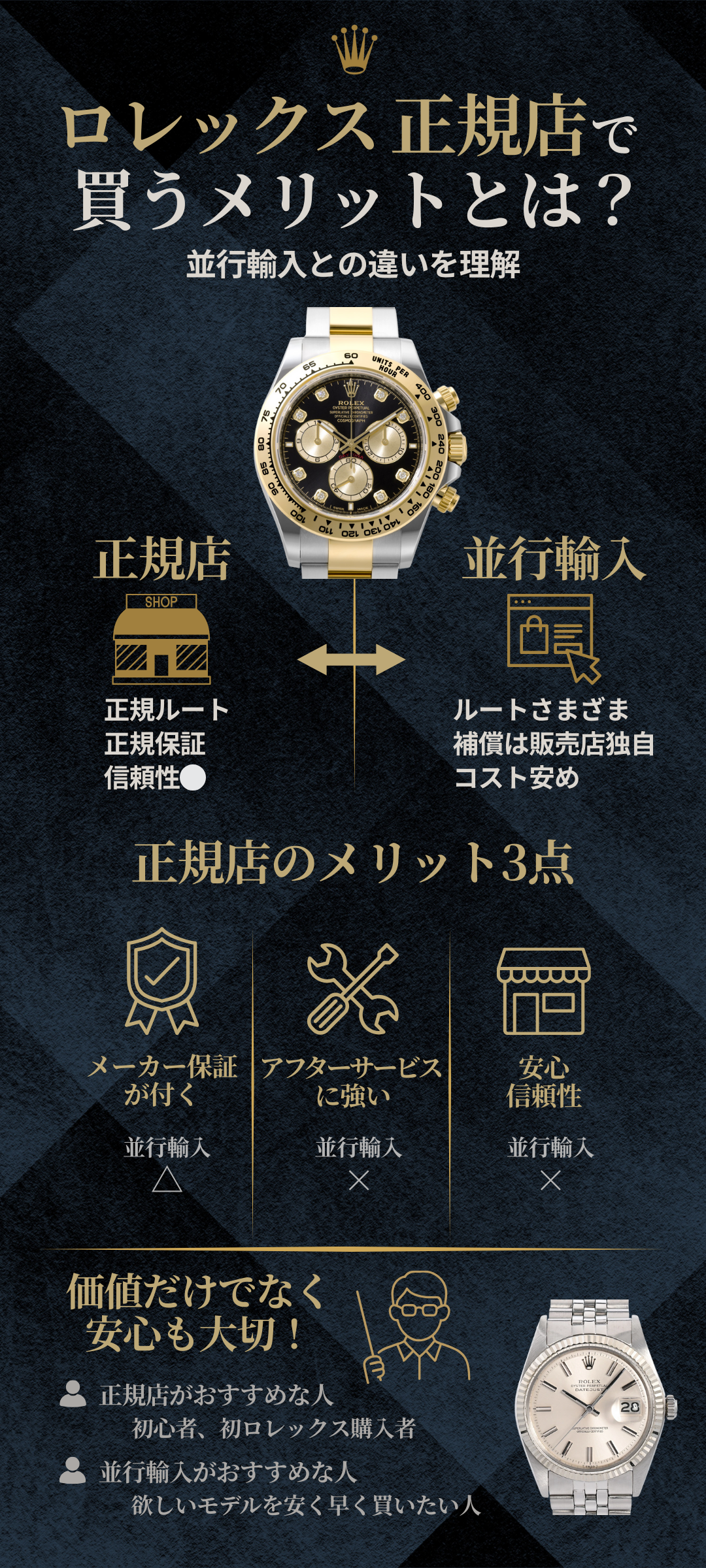 ロレックスを正規店で買うメリットは?並行輸入との違いを徹底比較!
