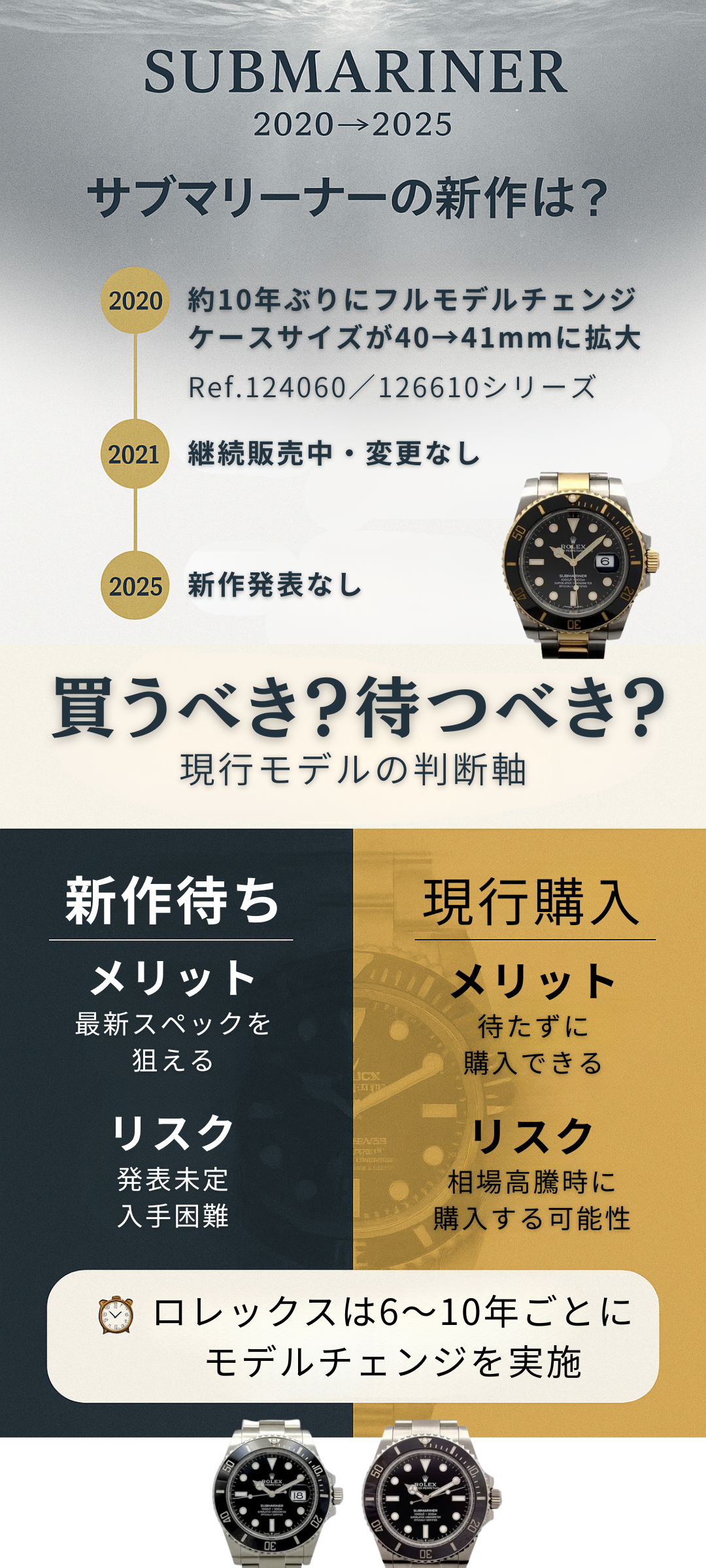 ロレックス サブマリーナーの新作はいつ登場する？最新予想と過去傾向から徹底分析