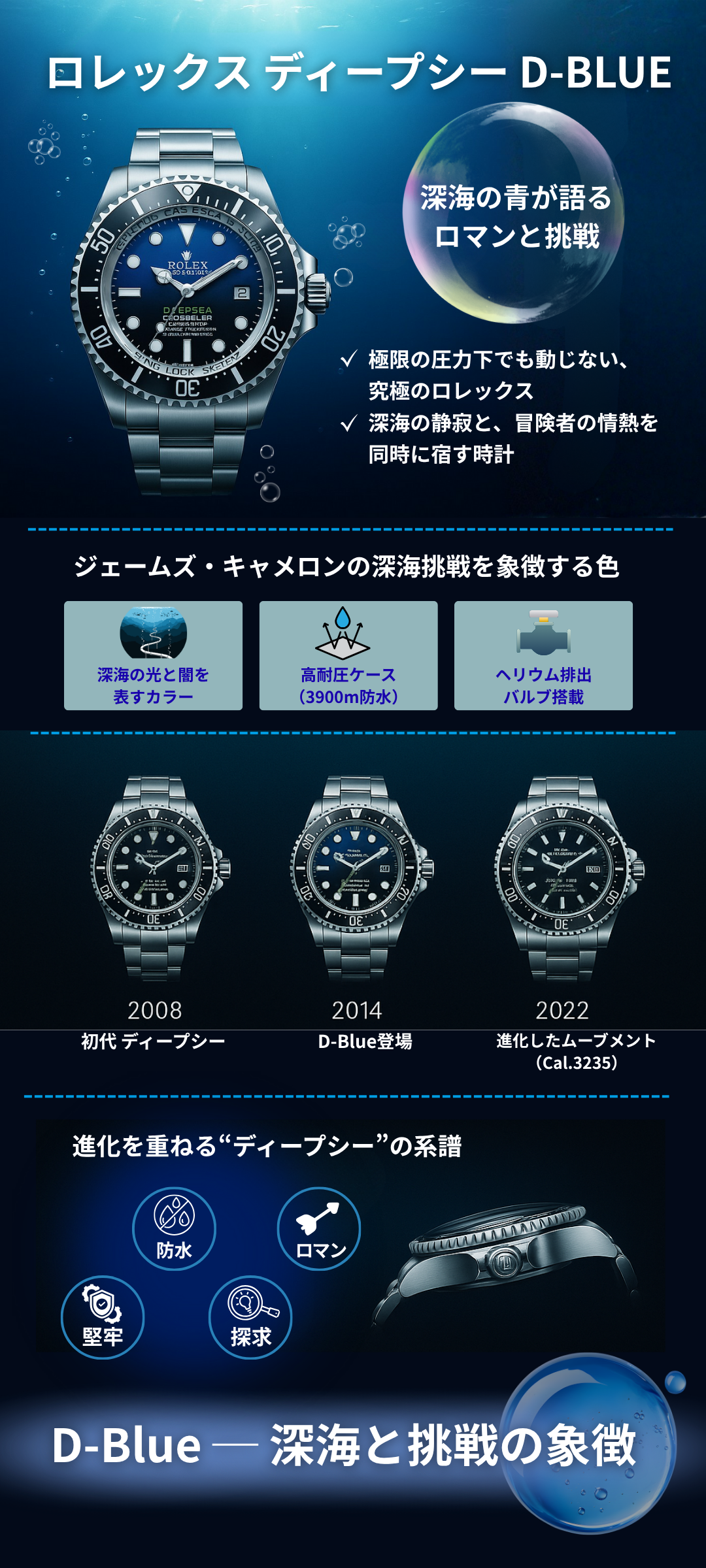 ロレックス ディープシー D-Blue(Dブルー)文字盤の特徴や魅力とは?歴代モデルも合わせて紹介