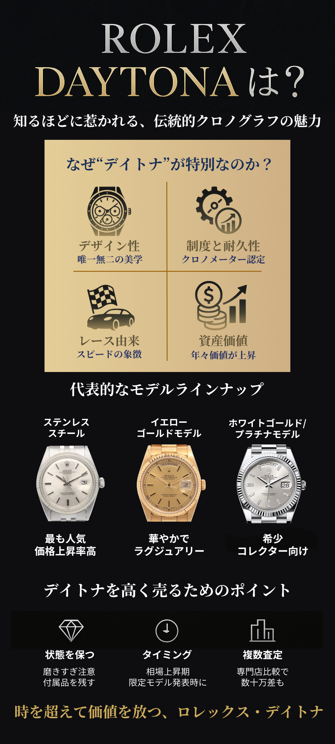 ロレックス デイトナとは?知るほど魅了される名作の選び方と高く売るコツを紹介