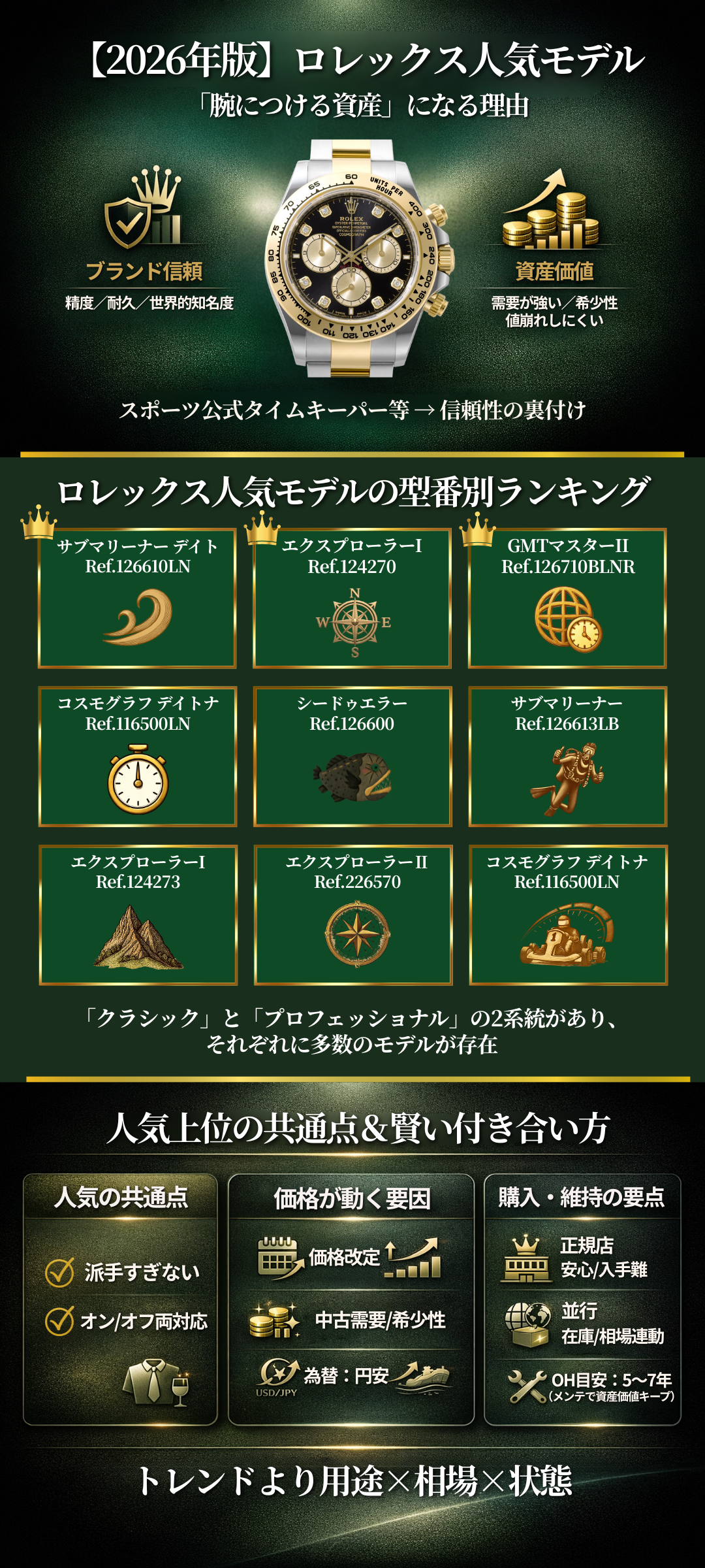 【2025年最新版】ロレックス人気ランキング徹底解説！人気モデルの魅力と選び方