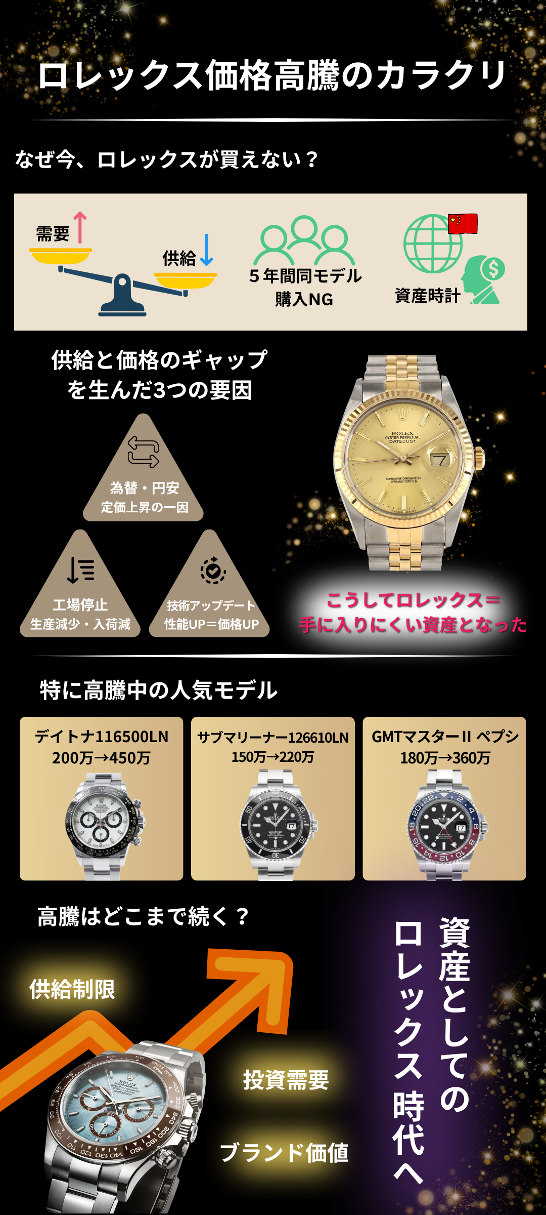 ロレックスの価格が上昇する理由とは？理由・相場の見方・高く売るコツを徹底解説