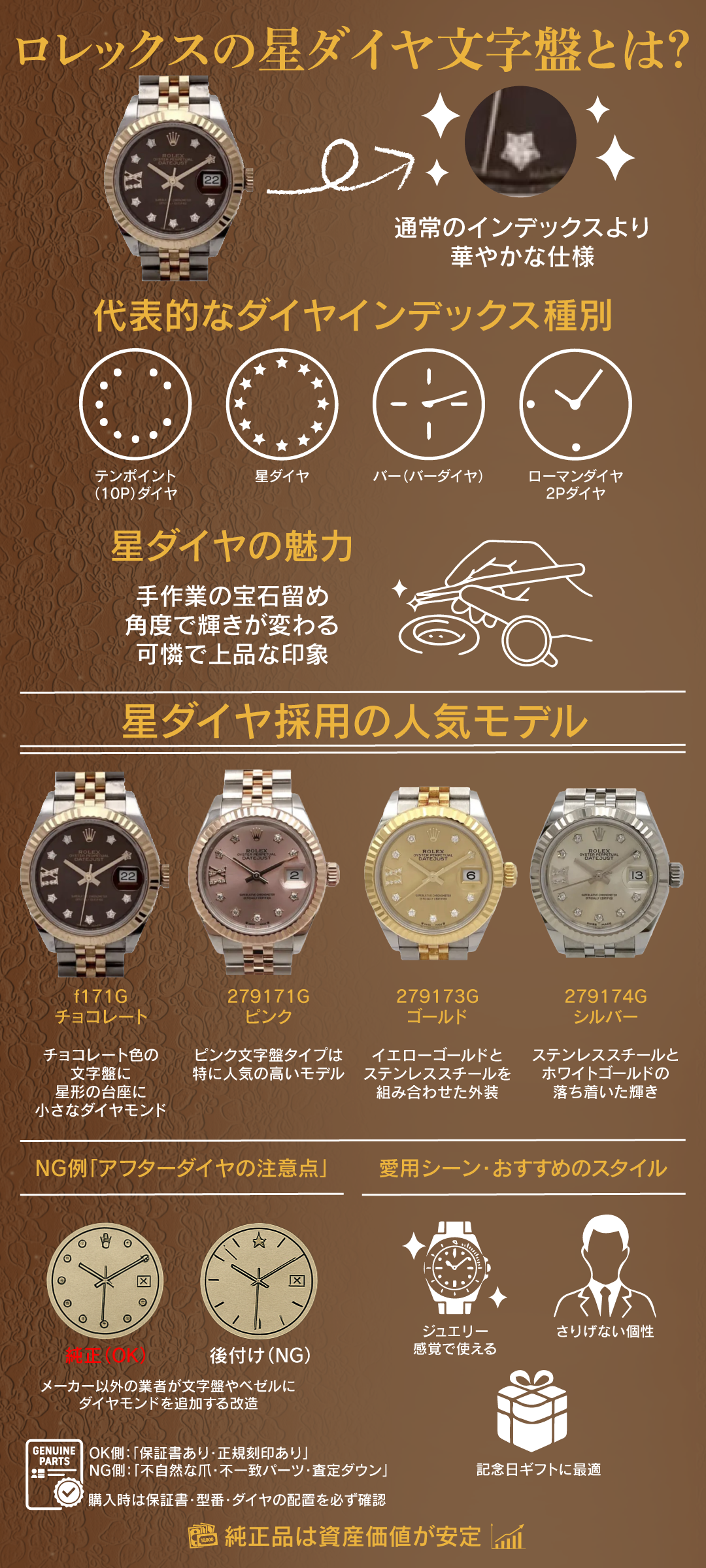 ロレックスの星ダイヤ文字盤とは？人気モデル・相場・希少性を徹底解説