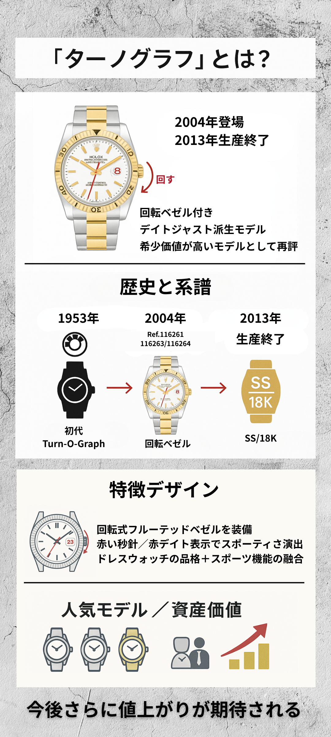 ロレックス「ターノグラフ」モデルとは？歴史と特徴、人気モデルの詳細や資産価値を解説