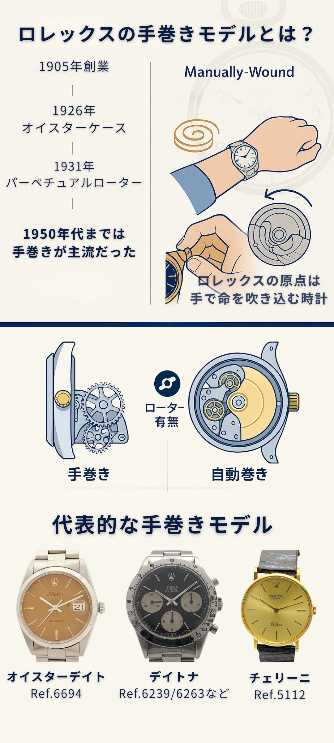 ロレックスの手巻きモデルとは?自動巻きとの違い・希少モデル・メンテナンス事情まで徹底解説