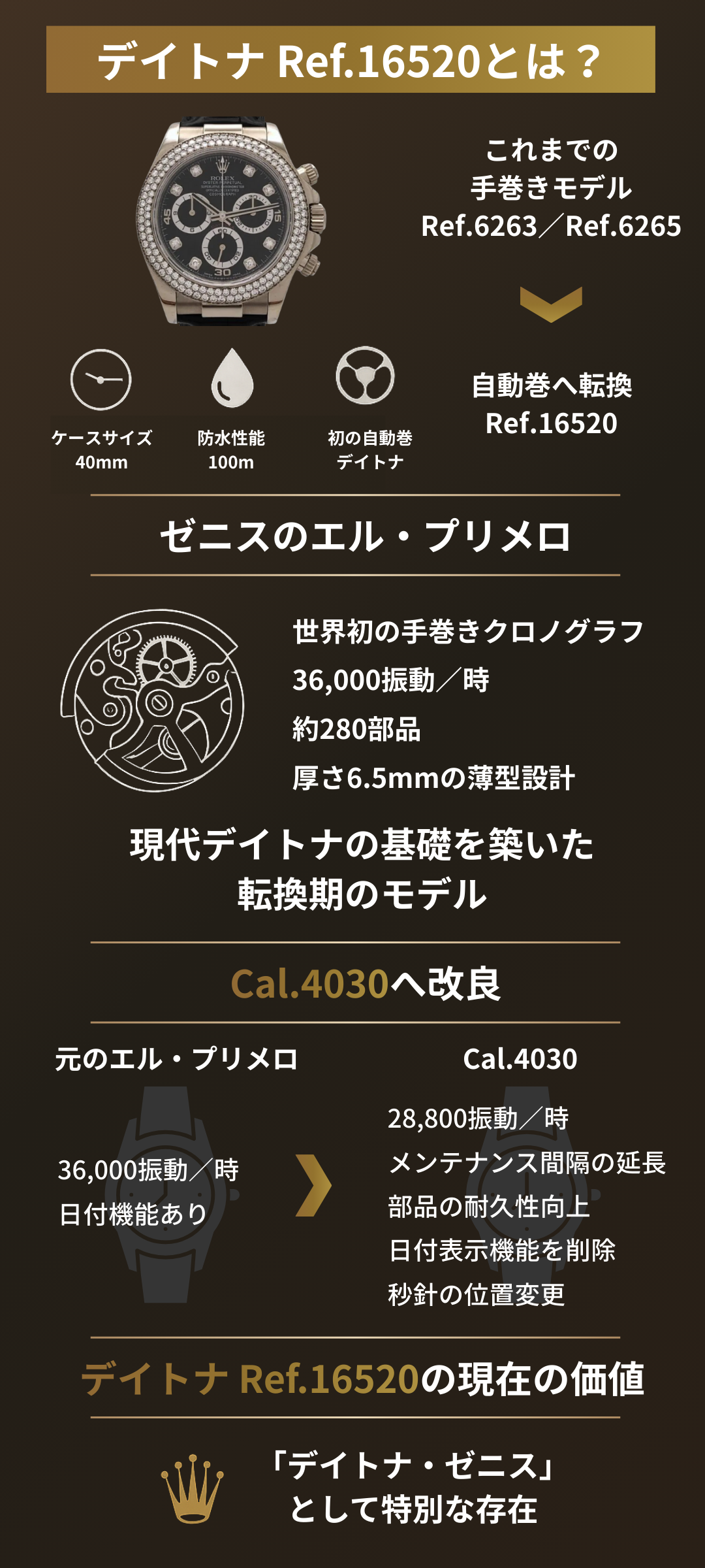 ロレックス デイトナ Ref.16520とは?ゼニス製ムーブメント「エル・プリメロ」を活用したモデルの魅力や特徴を紹介