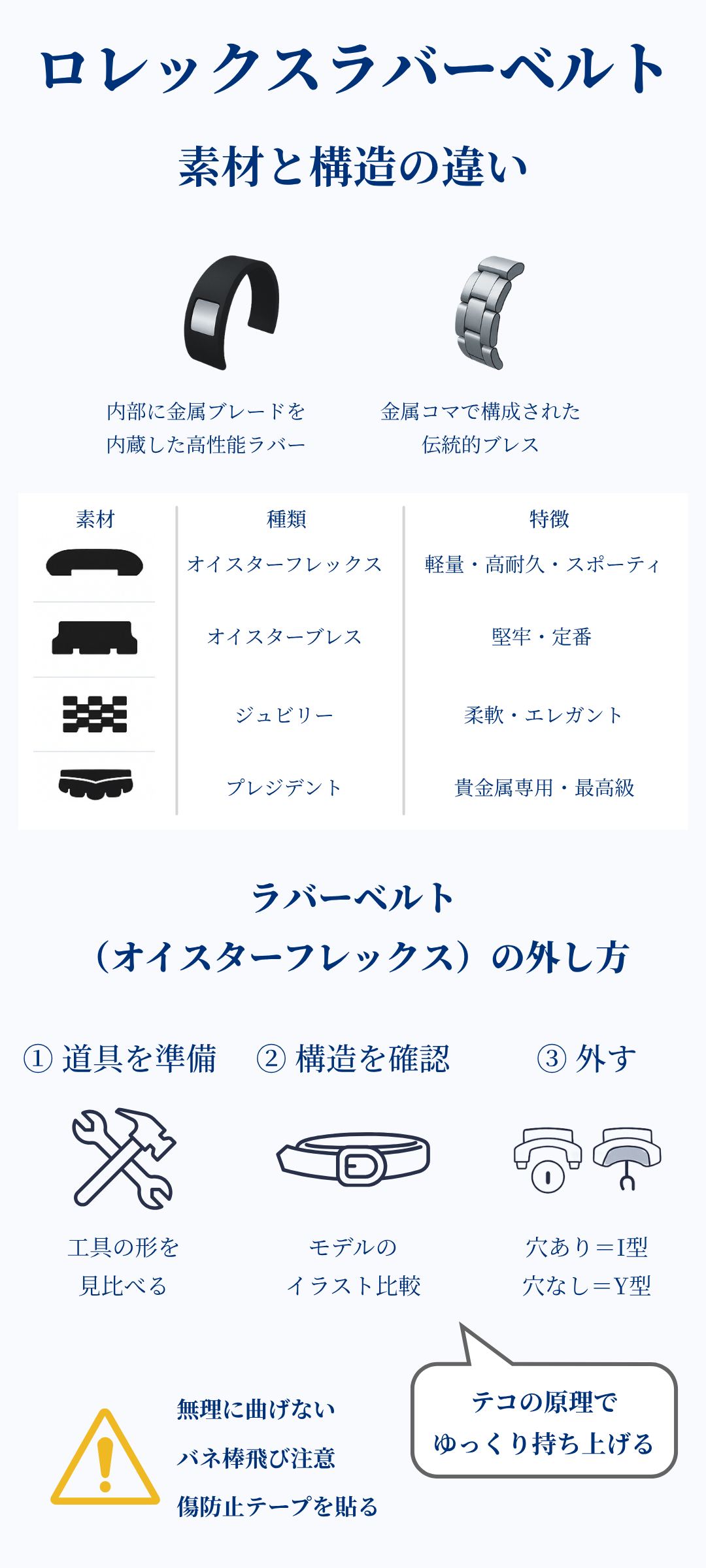 ロレックス ラバーベルトの外し方とは?ブレスレットとの違いから取り付けまで徹底解説