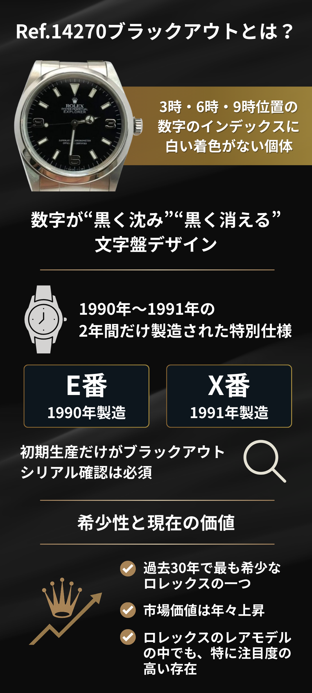 ロレックスの「ブラックアウト」モデルとは？エクスプローラーⅠ Ref.14270 幻の初期モデルの魅力と価値を紹介