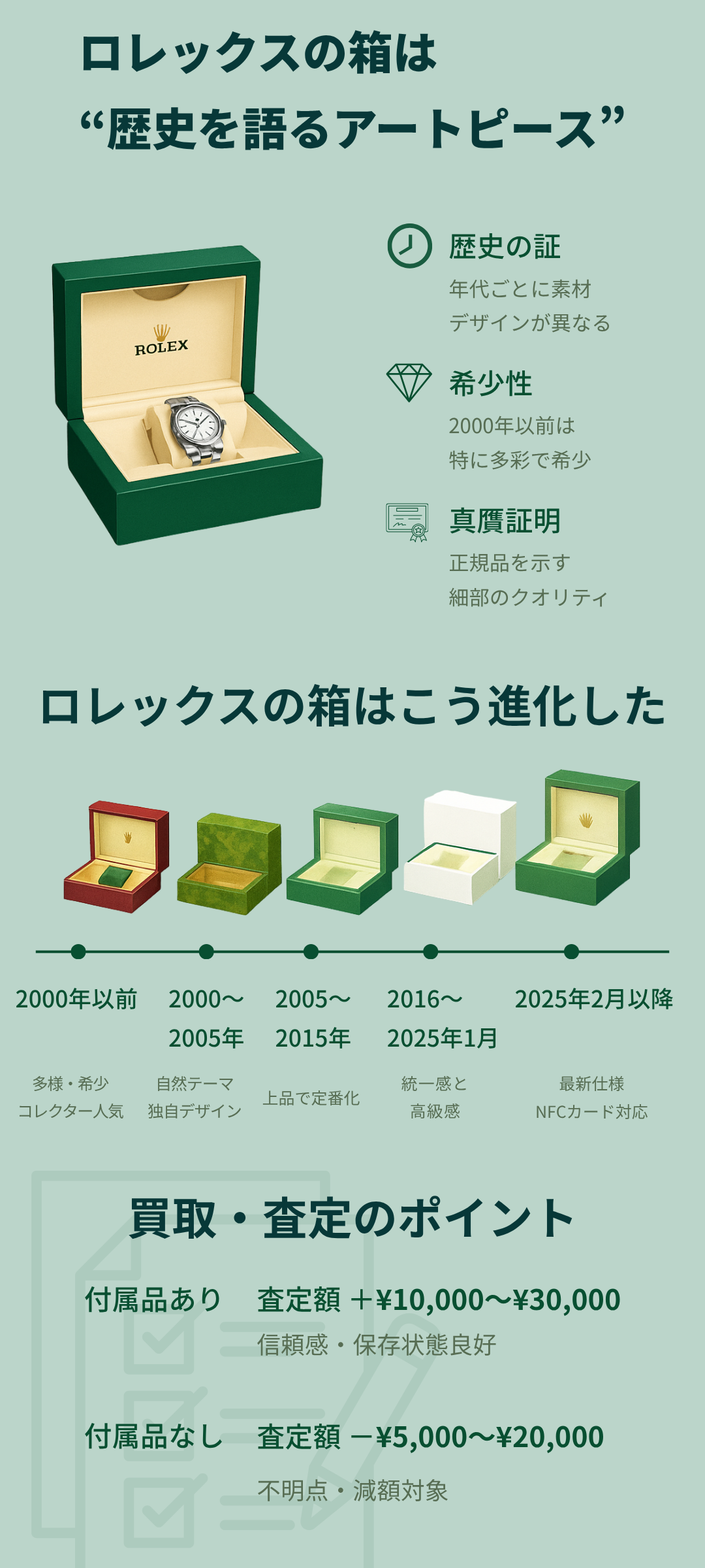 年代別ロレックスの箱の違いとは?歴代デザインから買取価値まで解説