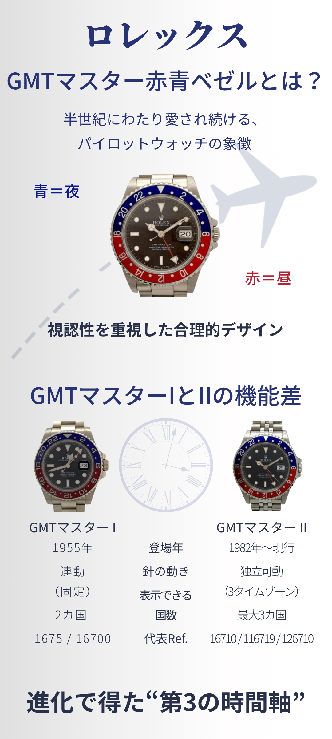 ロレックス GMTマスター 赤青ベゼルとは？ペプシカラーの魅力と定価を徹底解説