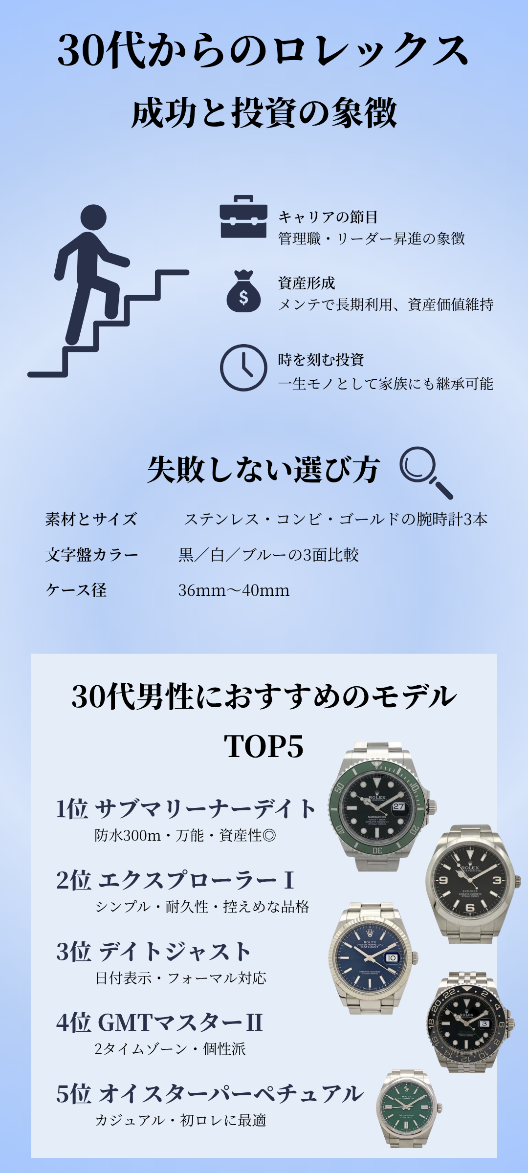 30代の男性におすすめのロレックスを紹介！失敗しない選び方や購入前の注意点も解説
