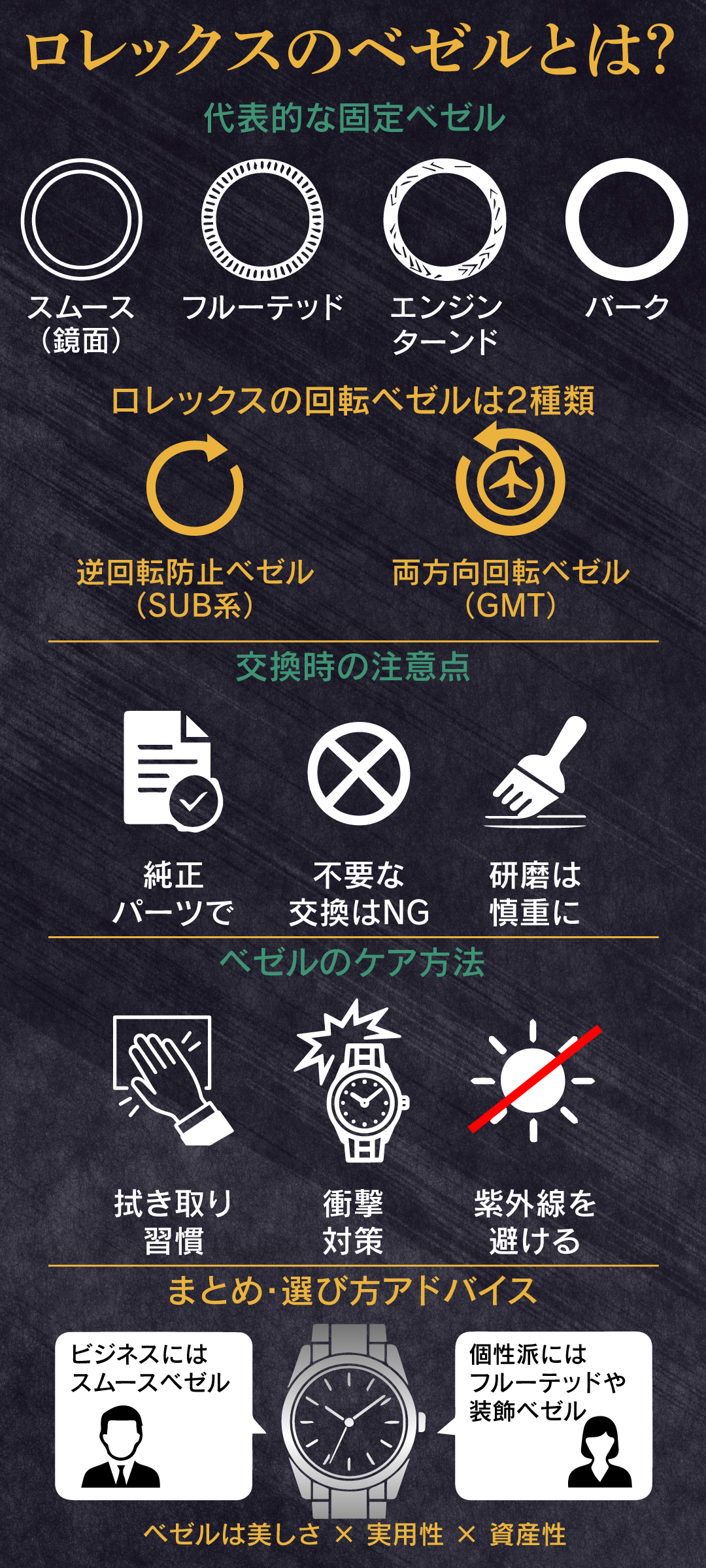 ロレックスのベゼルの種類を完全網羅！素材・形状・機能・交換費用まで解説