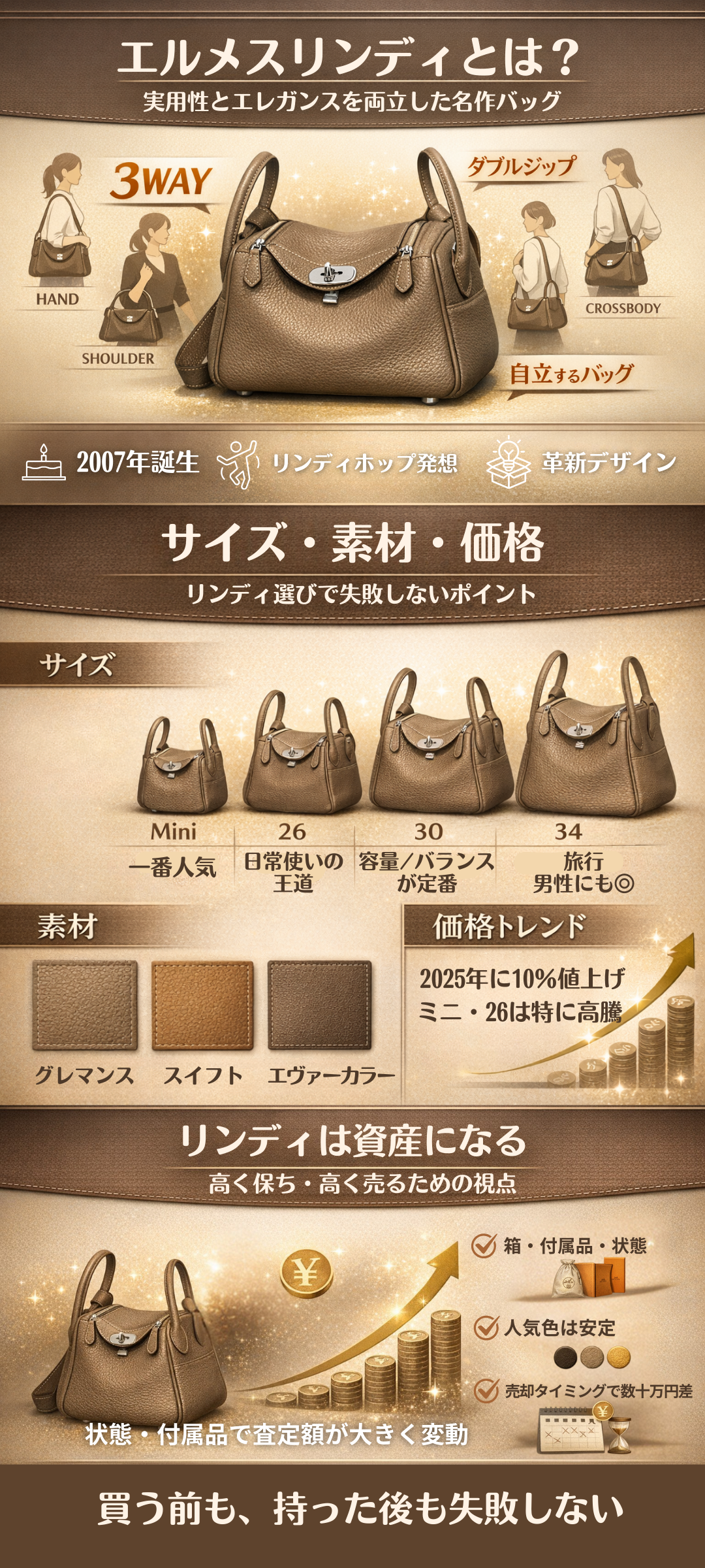 エルメス リンディとは?歴史・サイズ・価格・コーデ・売却ポイントまで徹底解説