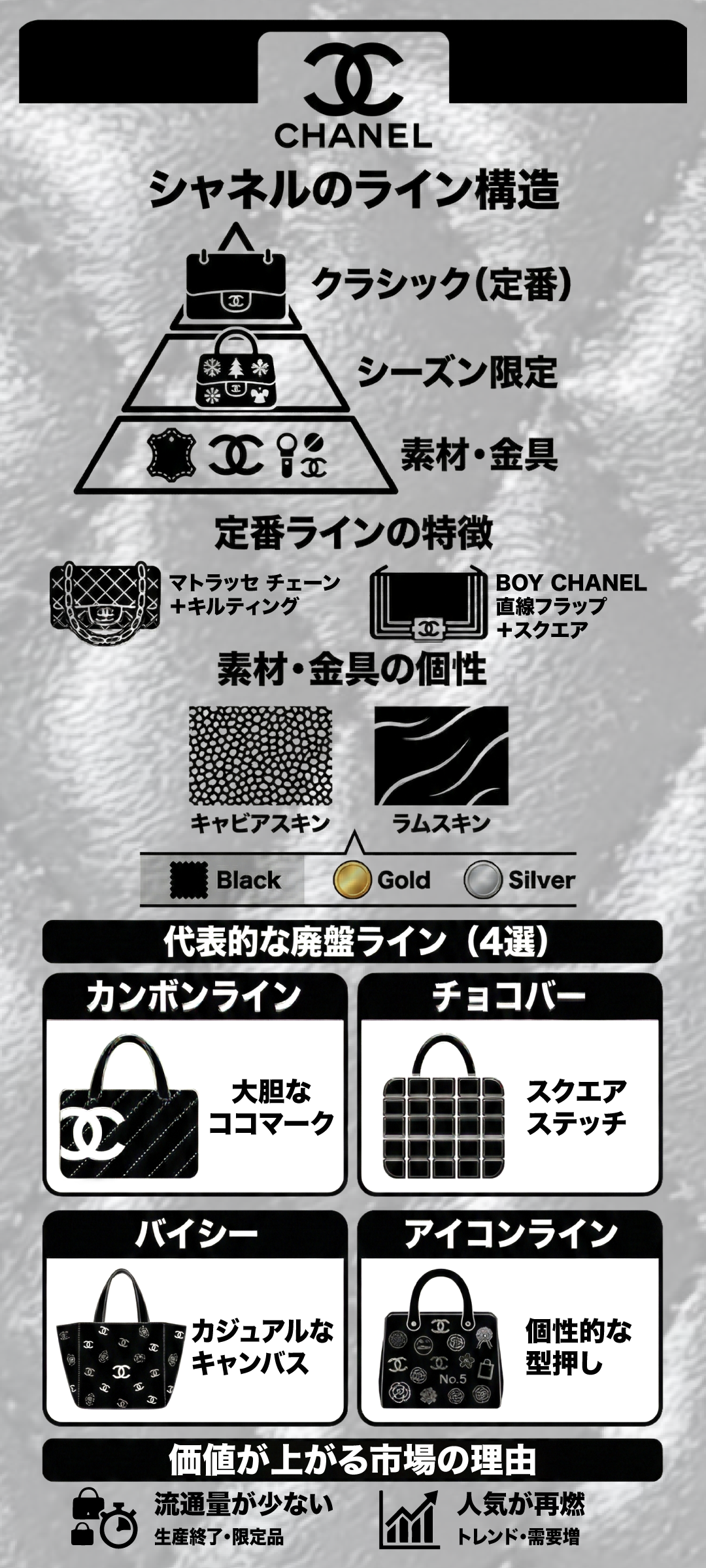 シャネルの廃盤バッグ完全ガイド|人気ラインの特徴と価値・査定ポイントを徹底解説