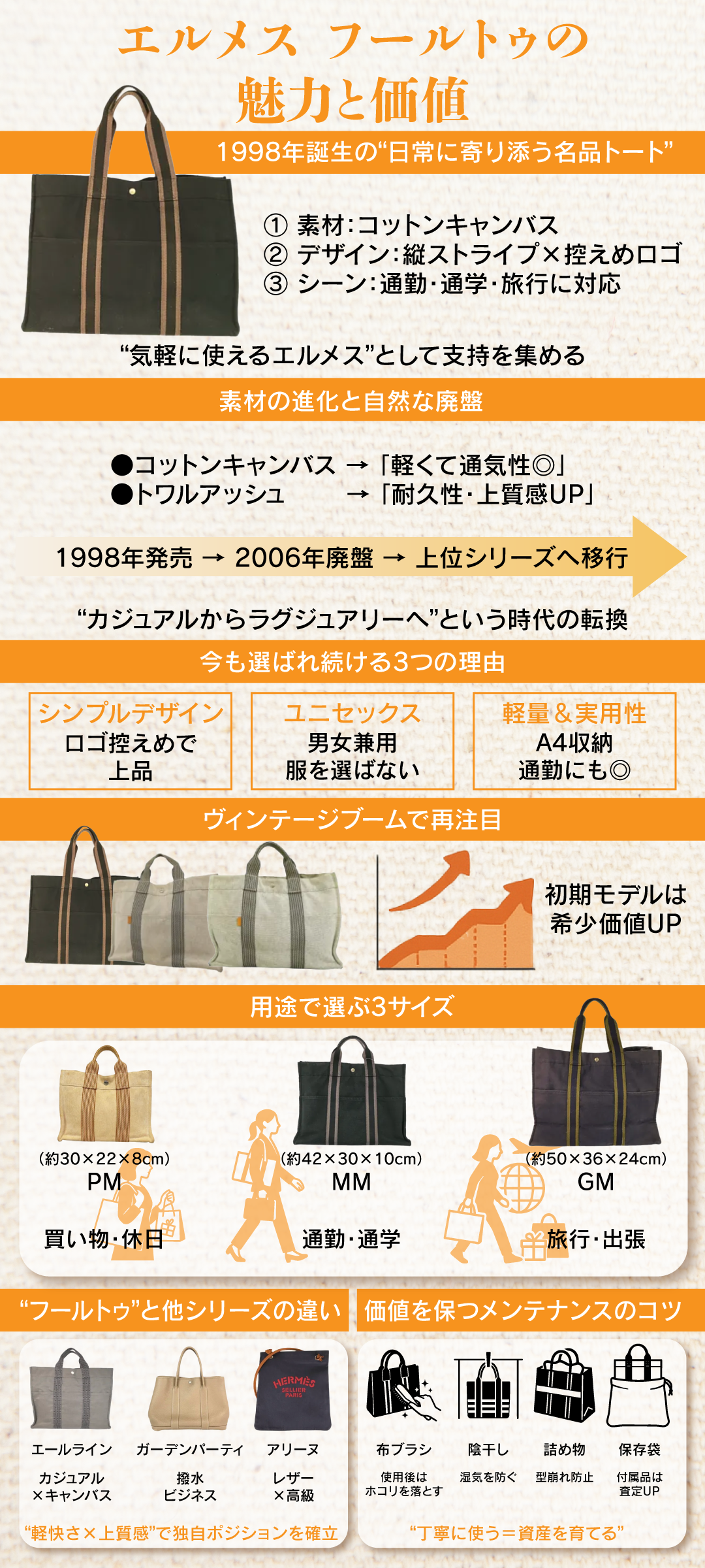 エルメス フールトゥはなぜ人気？トートバッグの実用性と資産価値を保つコツを解説