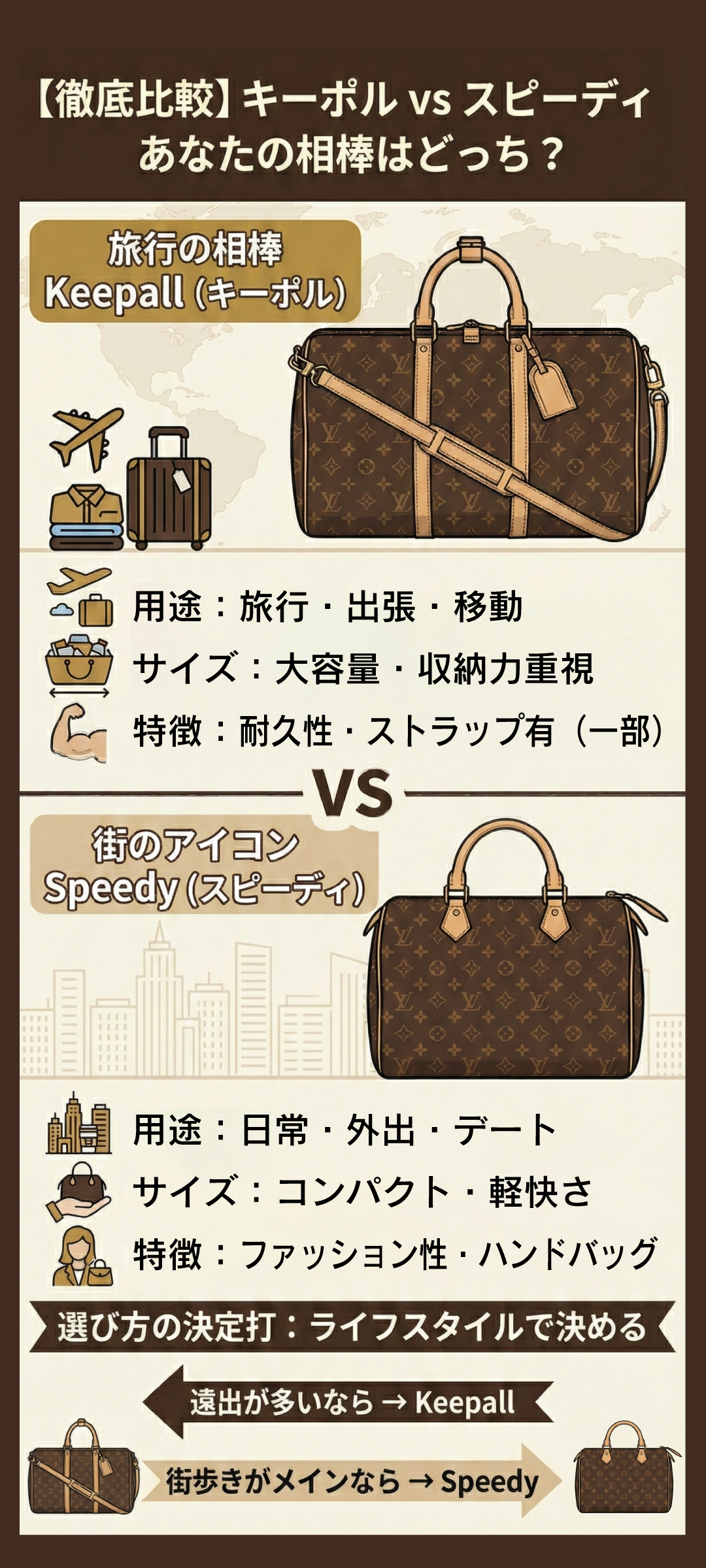 ルイ・ヴィトン「キーポル」と「スピーディ」の違いを徹底比較|用途・サイズ・選び方まで解説