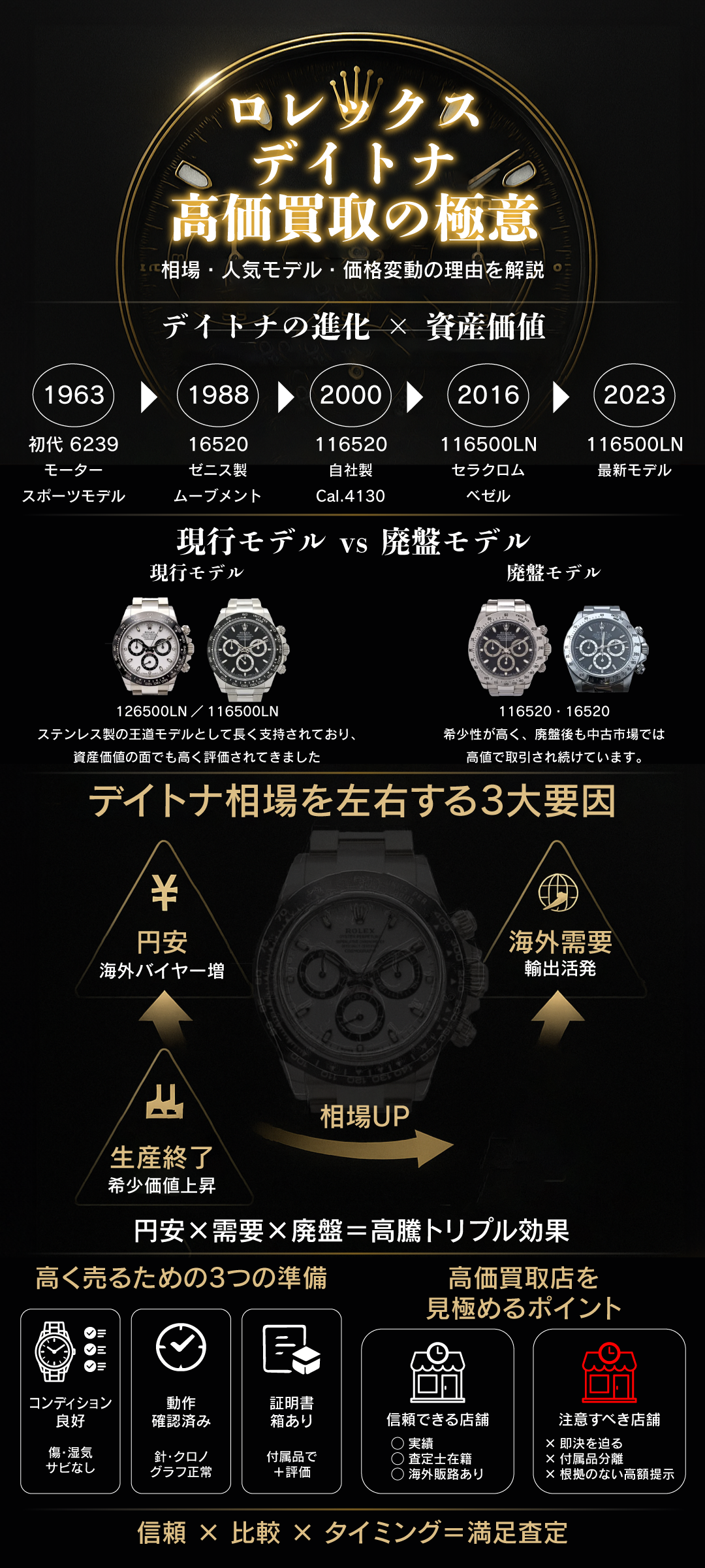 ロレックス デイトナを高く買取してもらうには?相場と価格変動の理由を徹底解説