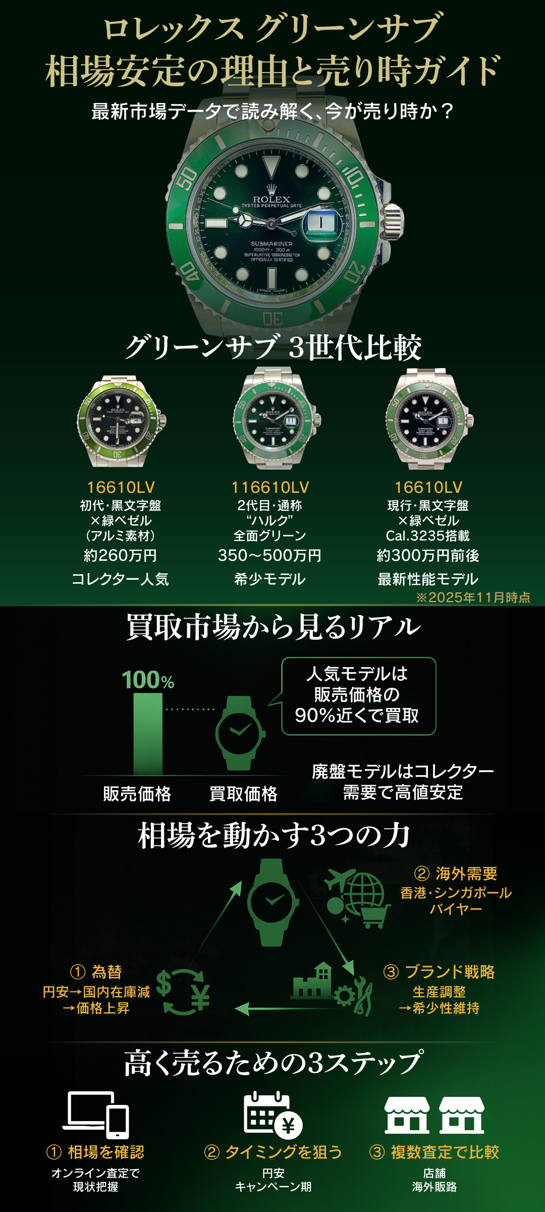 ロレックス グリーンサブの相場は安定している？買取市場から見る売り時ガイド