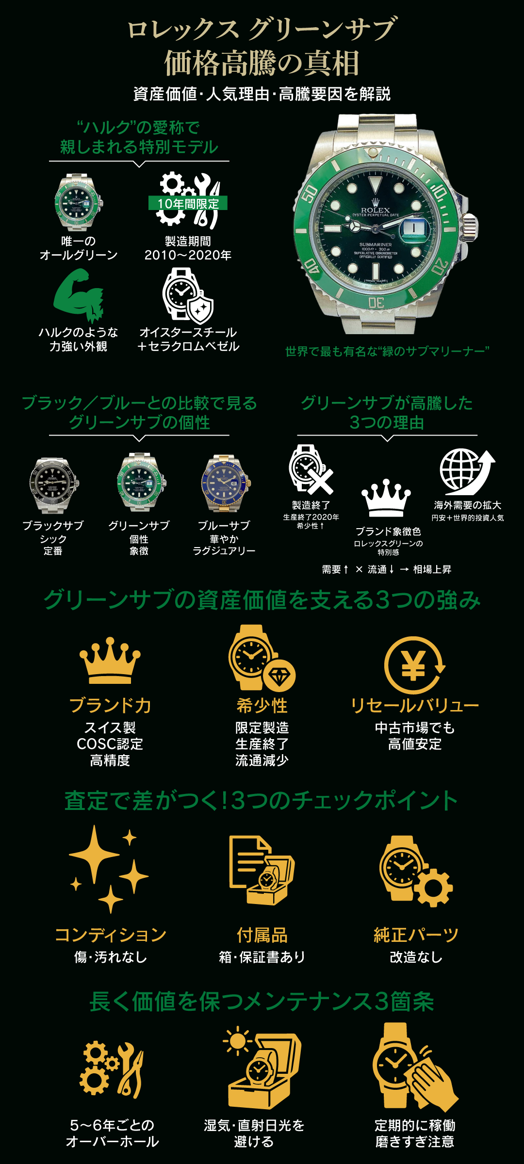 ロレックス グリーンサブ 価格高騰の理由とは？サブマリーナーの資産価値を徹底解説