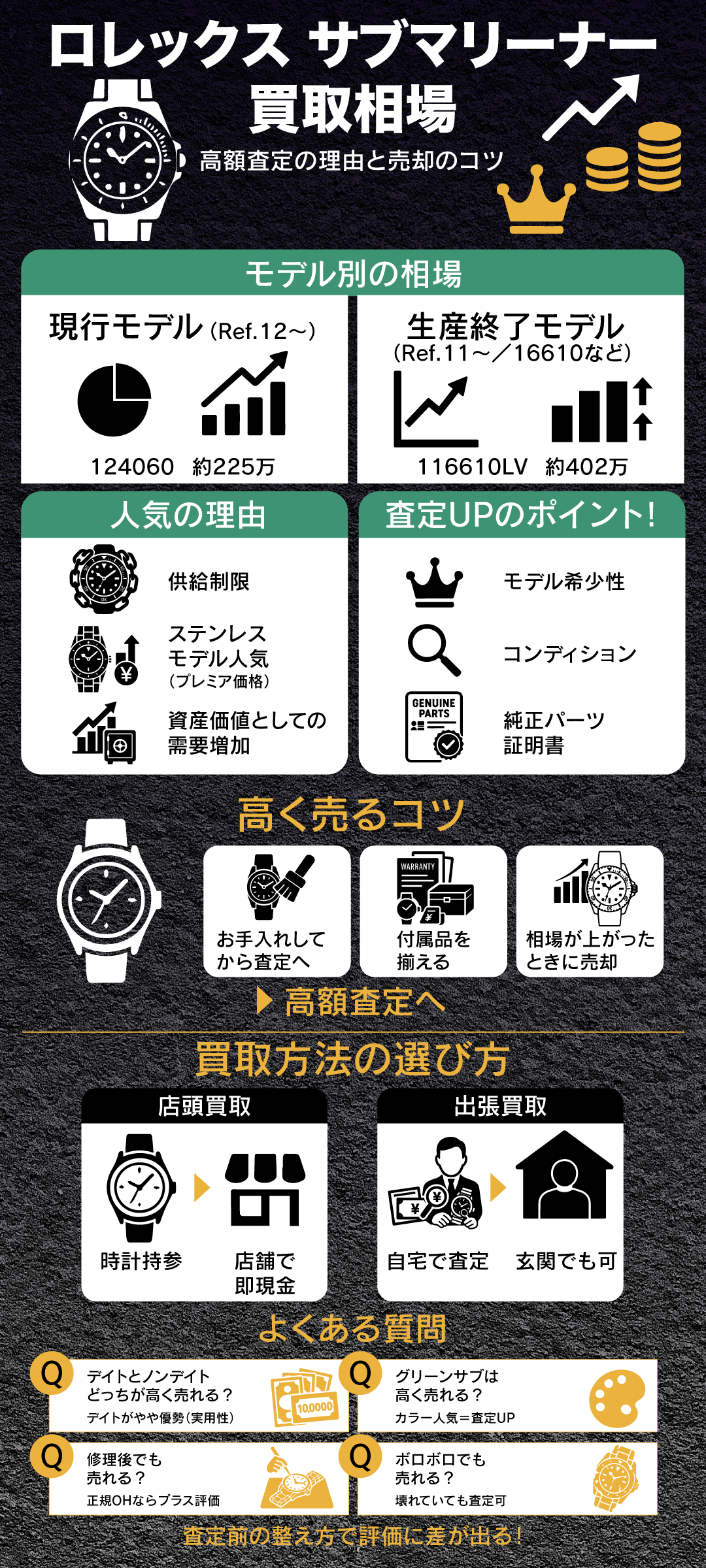 ロレックス サブマリーナーの買取相場｜査定ポイントや高く売る方法を徹底解説