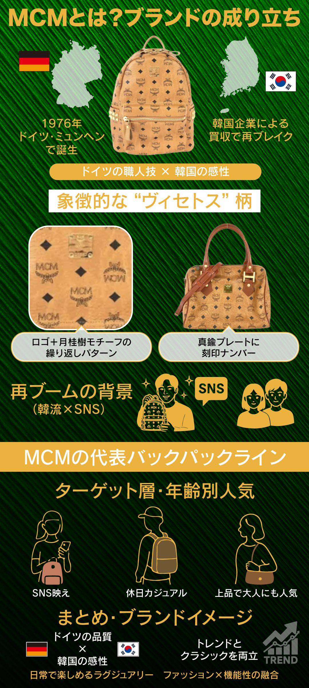 MCMはなぜ人気？ドイツ×韓国ブランドの背景・ターゲット・人気モデルを徹底解説