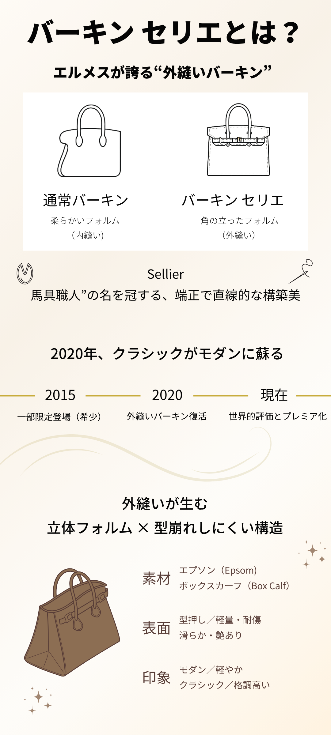 バーキン セリエとは?外縫いモデルの特徴と買取価値を徹底解説