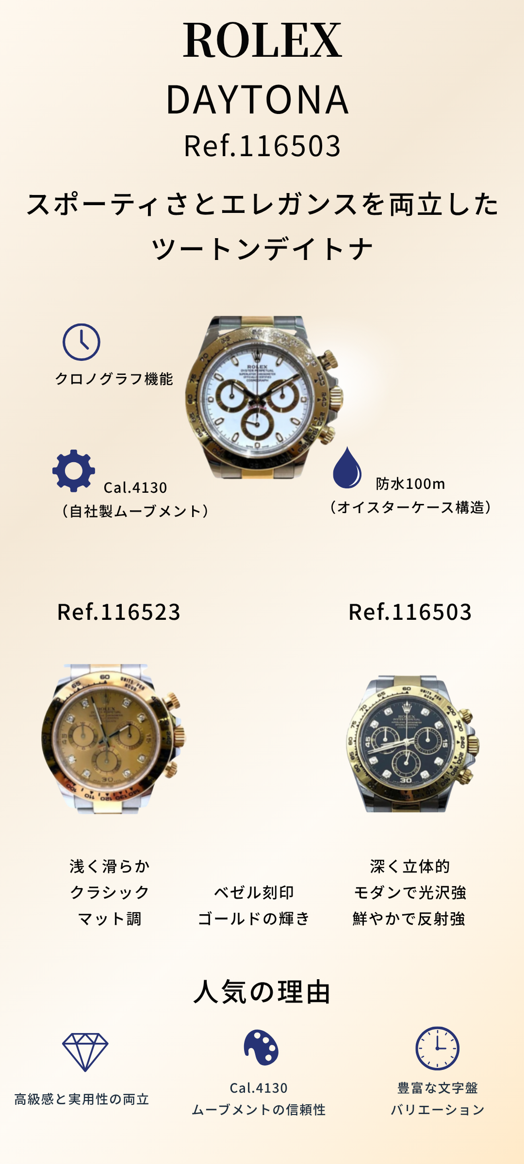 ロレックス デイトナ Ref.116503|ツートンが映えるコンビモデルの魅力と特徴を徹底解説