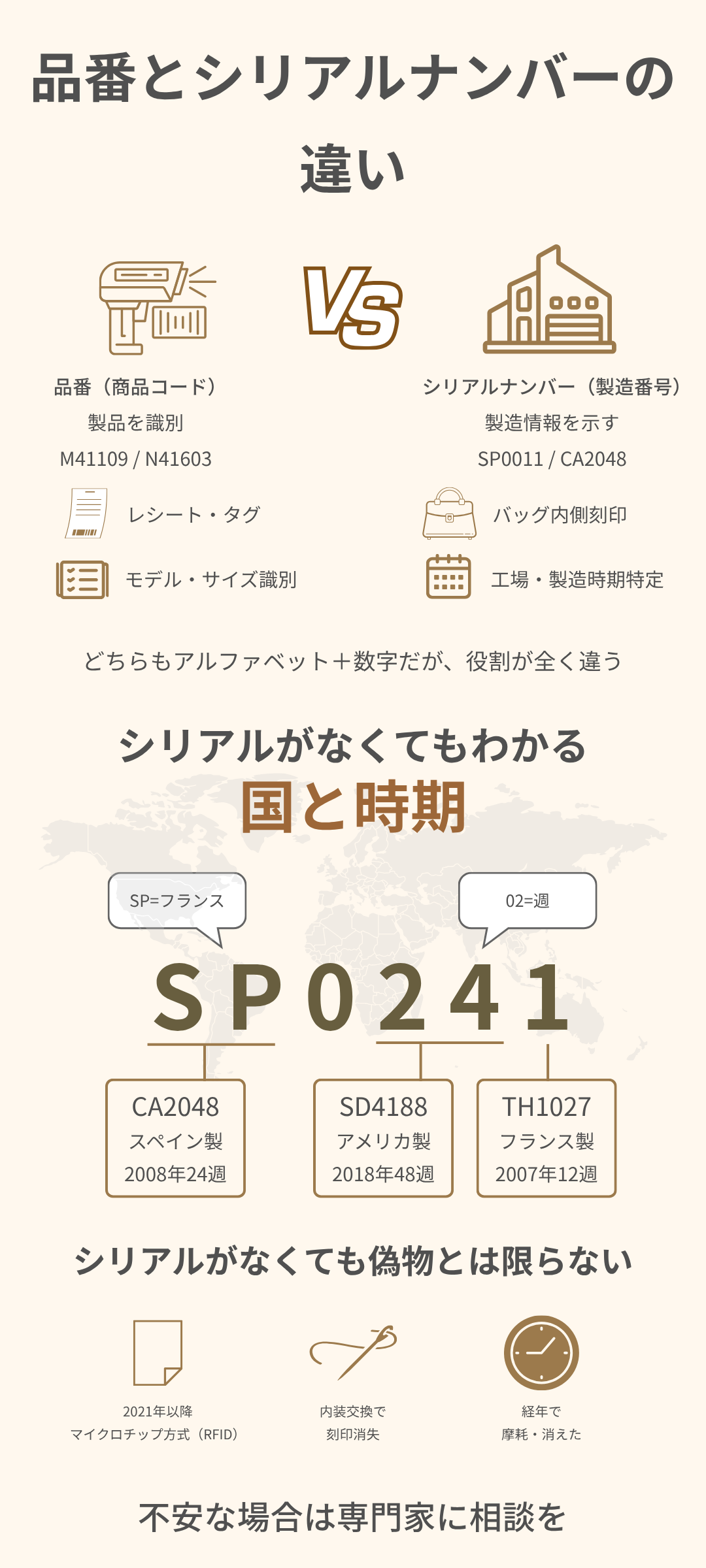 ルイ・ヴィトンの品番の調べ方から見方とは？シリアルナンバーとの違いまで詳しく解説