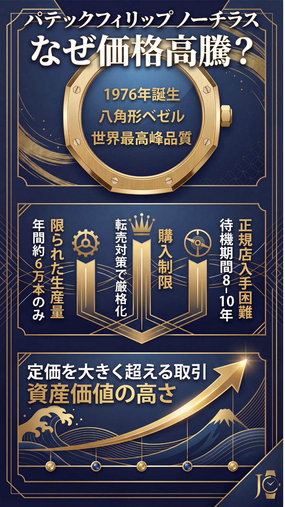 パテックフィリップ「ノーチラス」の価格はなぜ高騰している？定価で購入できるのかも解説