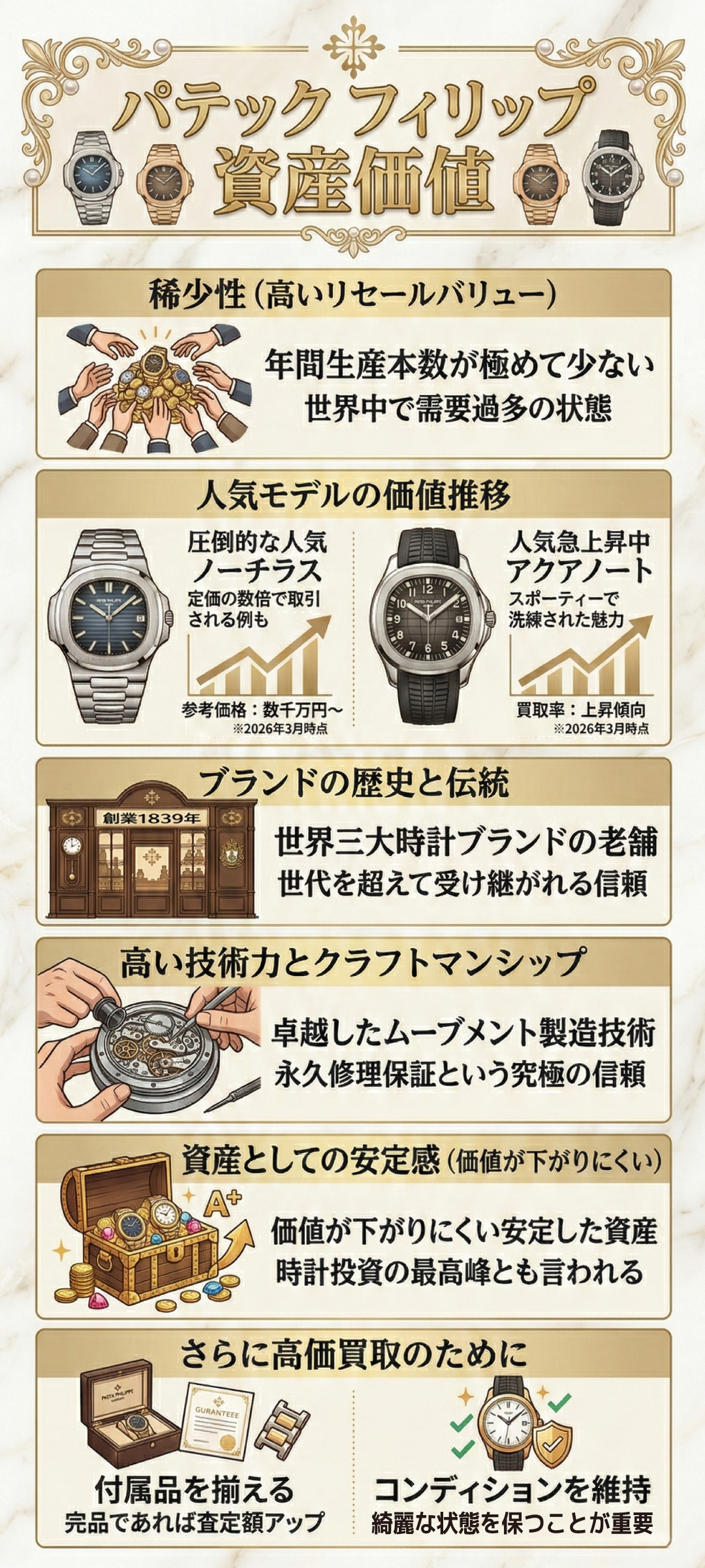 ブランド時計のパテック フィリップが高い資産価値を維持している理由