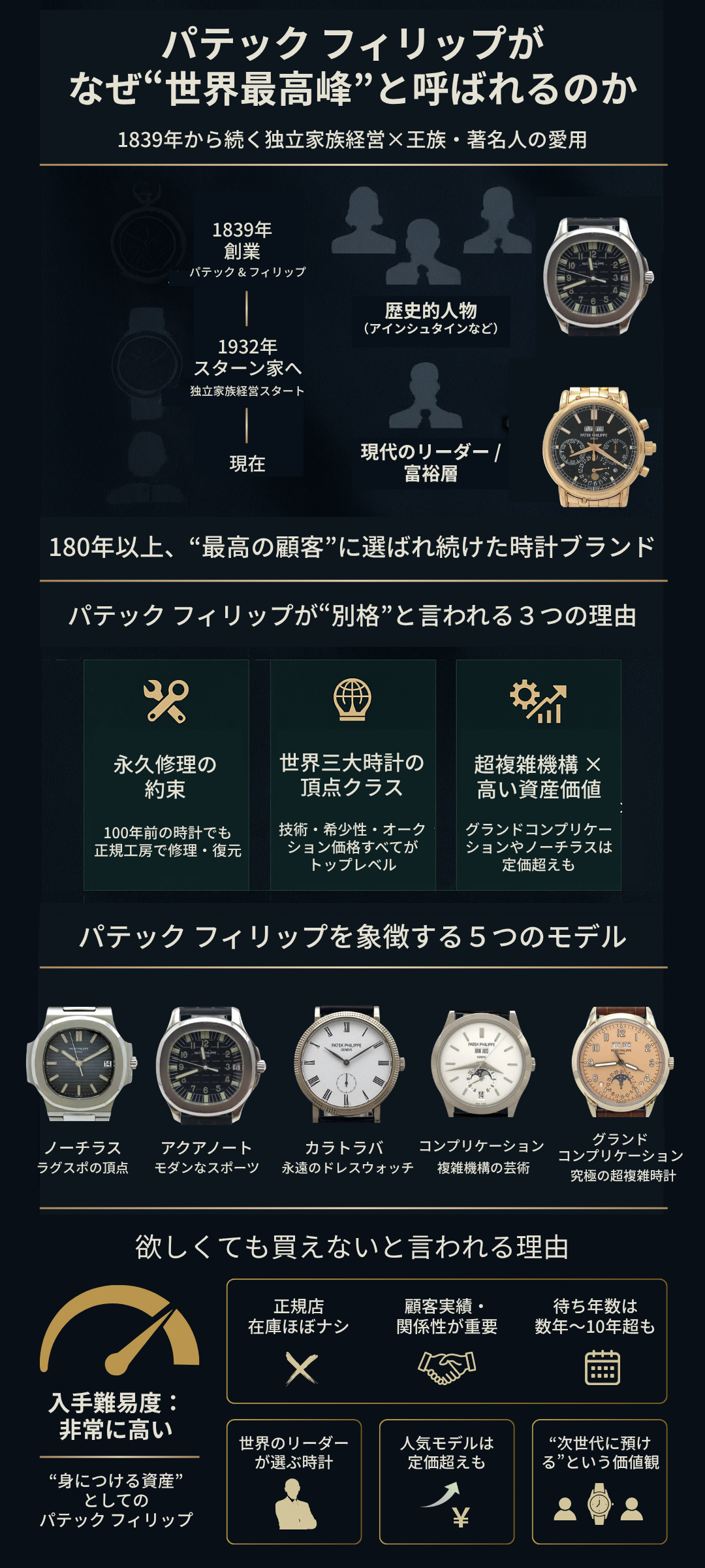 パテック フィリップのブランド力を徹底解説！世界最高峰の時計が持つ価値と魅力