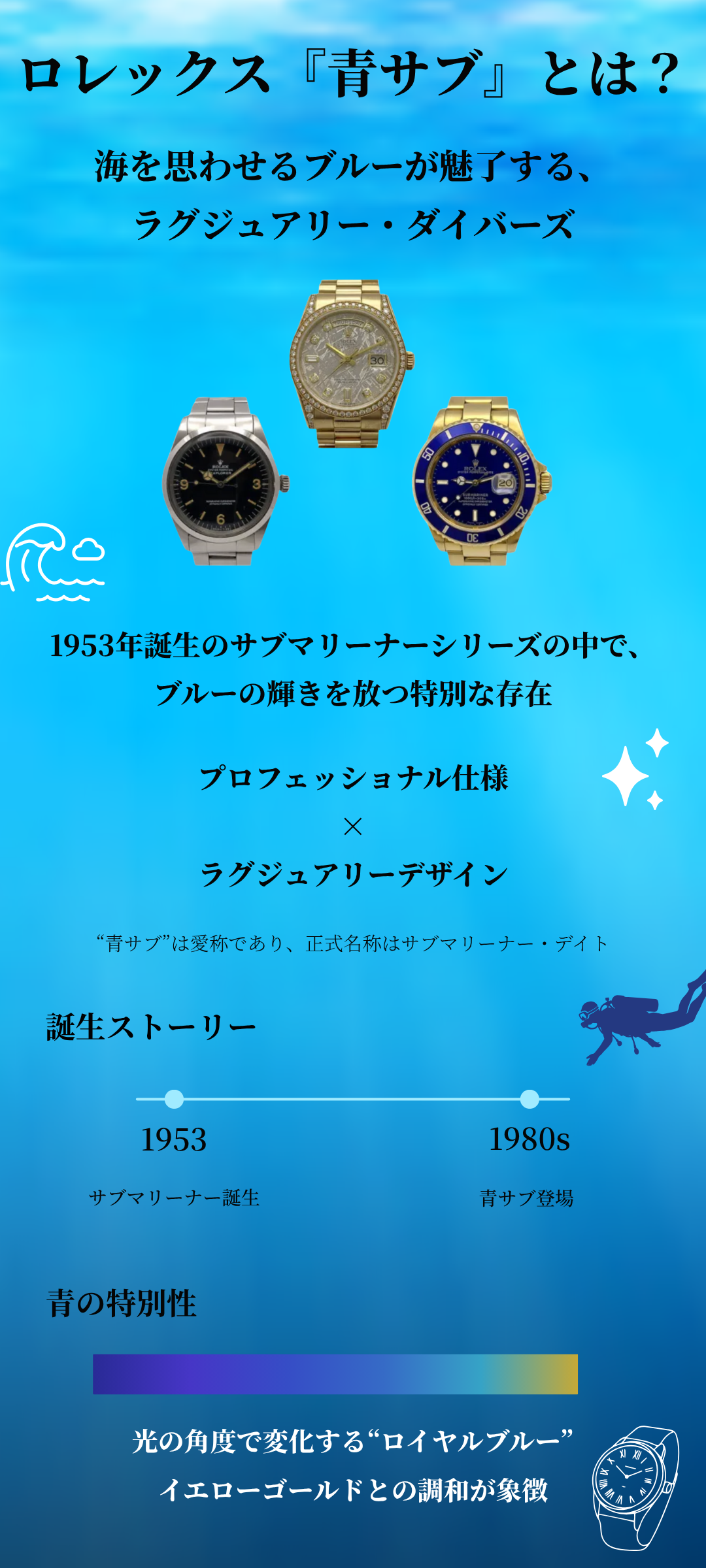 ロレックス「青サブ」とは?|海を思わせるブルーが魅了するサブマリーナー・デイトの人気モデルを徹底解説