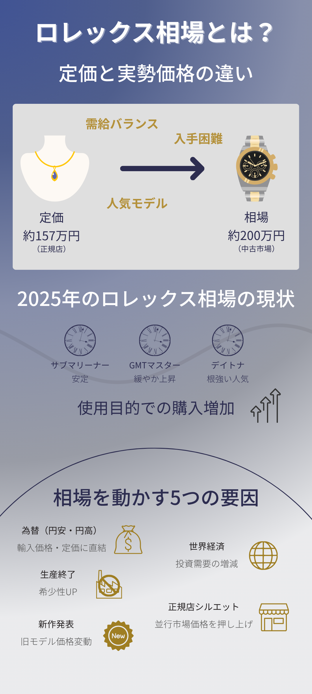 【2025年】ロレックスの相場を過去10年分解説!現在の相場と今後の見通しとは