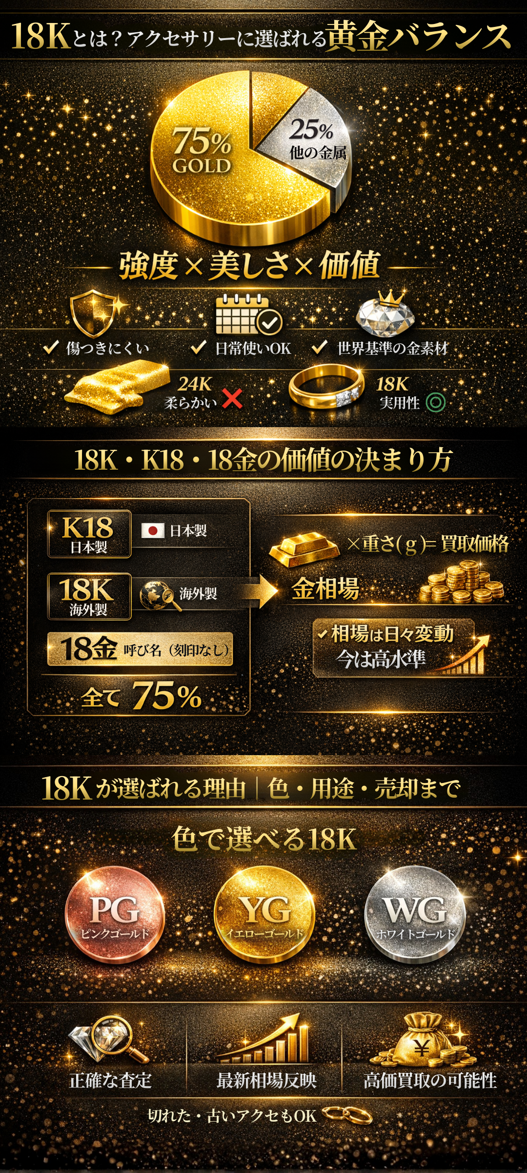 18Kとは？K18や18金との違い、最新の買取価格を紹介