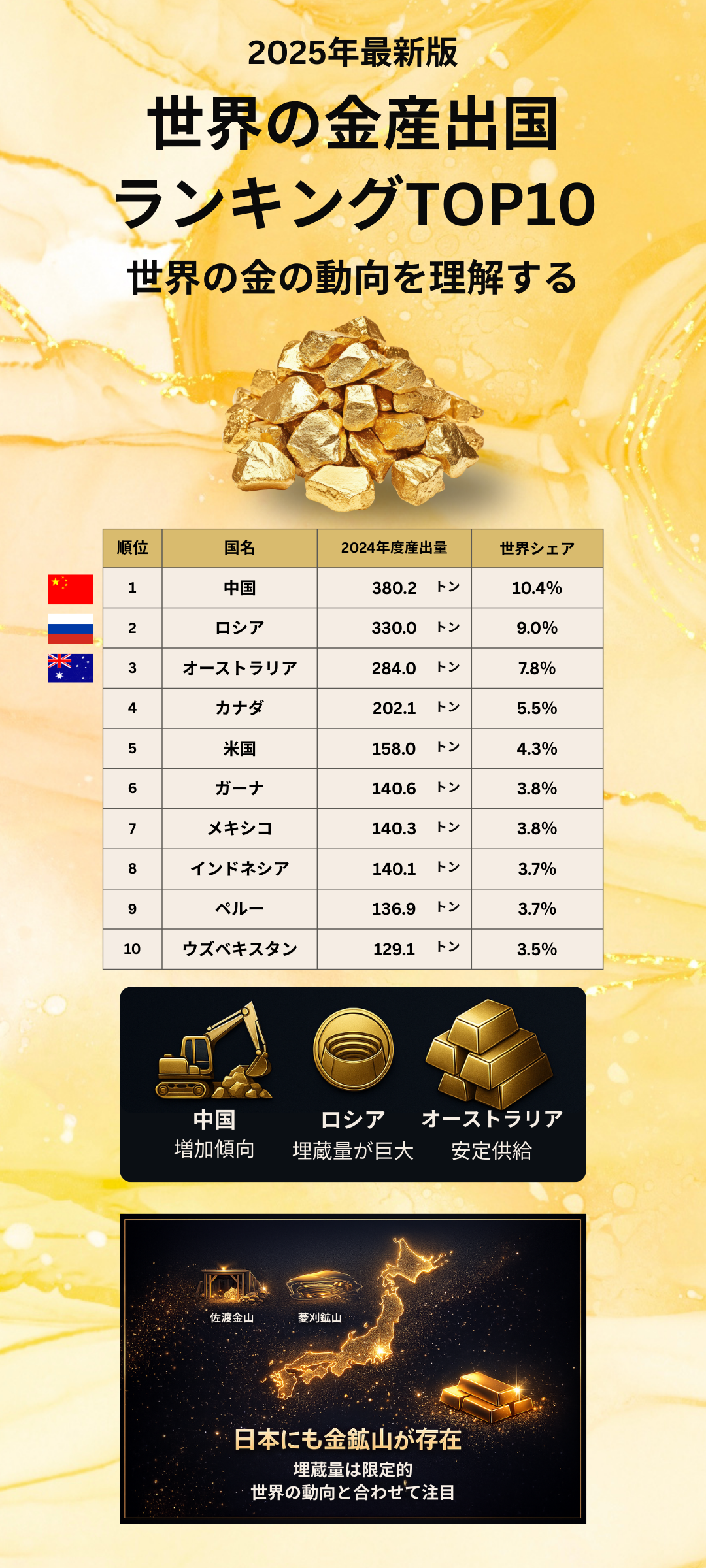 【最新版】世界の金産出国ランキングTOP10|上位国の特徴・日本の金鉱山・埋蔵量まで徹底解説