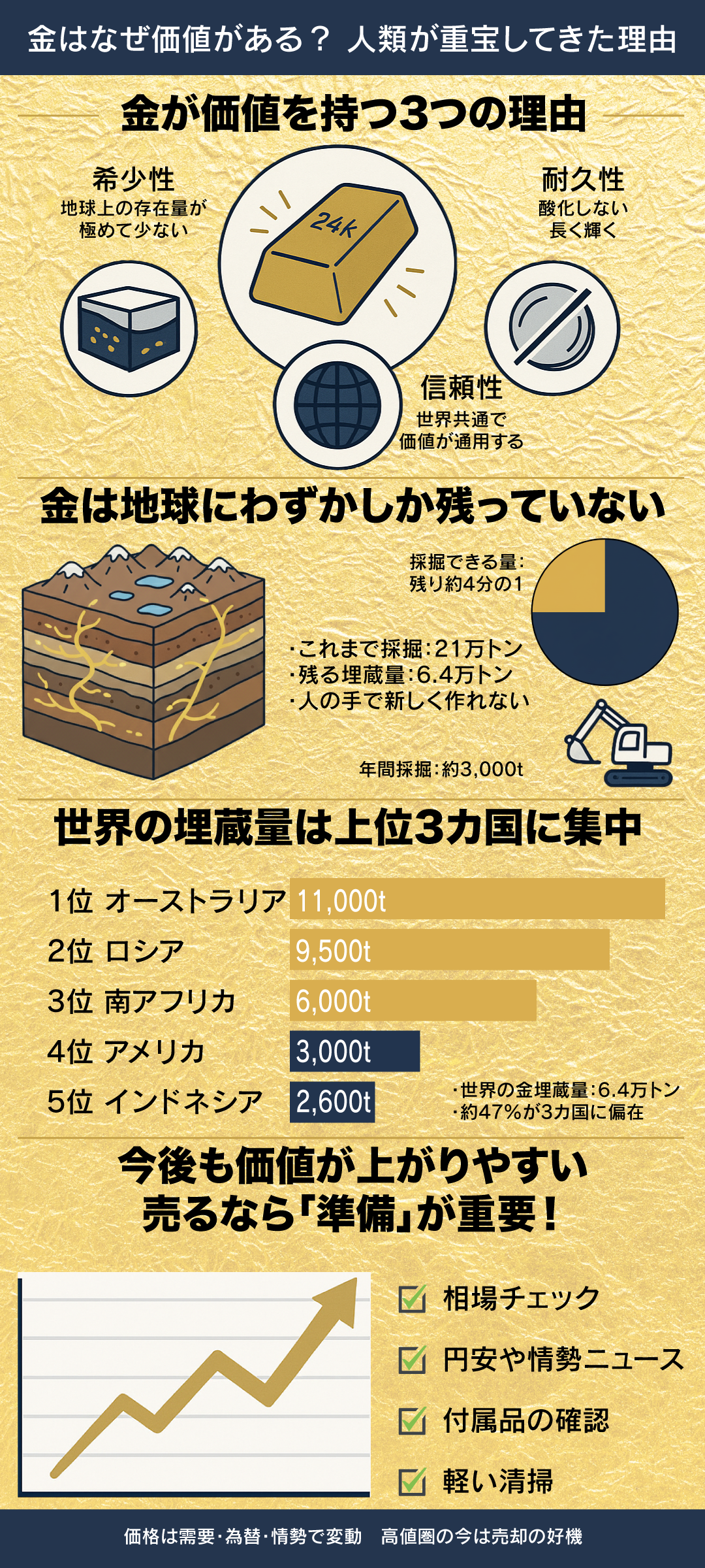 いま地球に残る金の埋蔵量はどれくらい?希少資源としての価値と未来予測