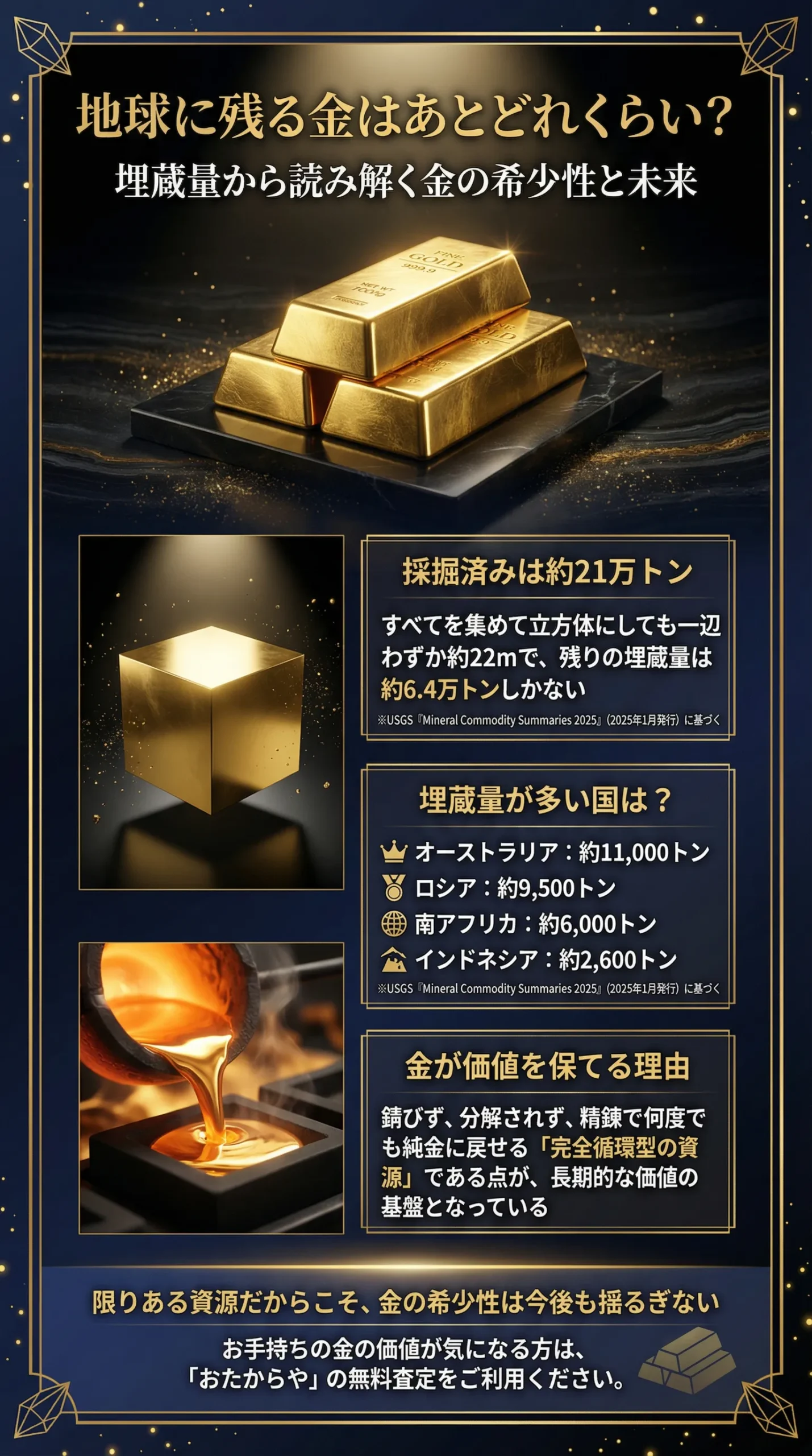 いま地球に残る金の埋蔵量はどれくらい？希少資源としての価値と未来予測