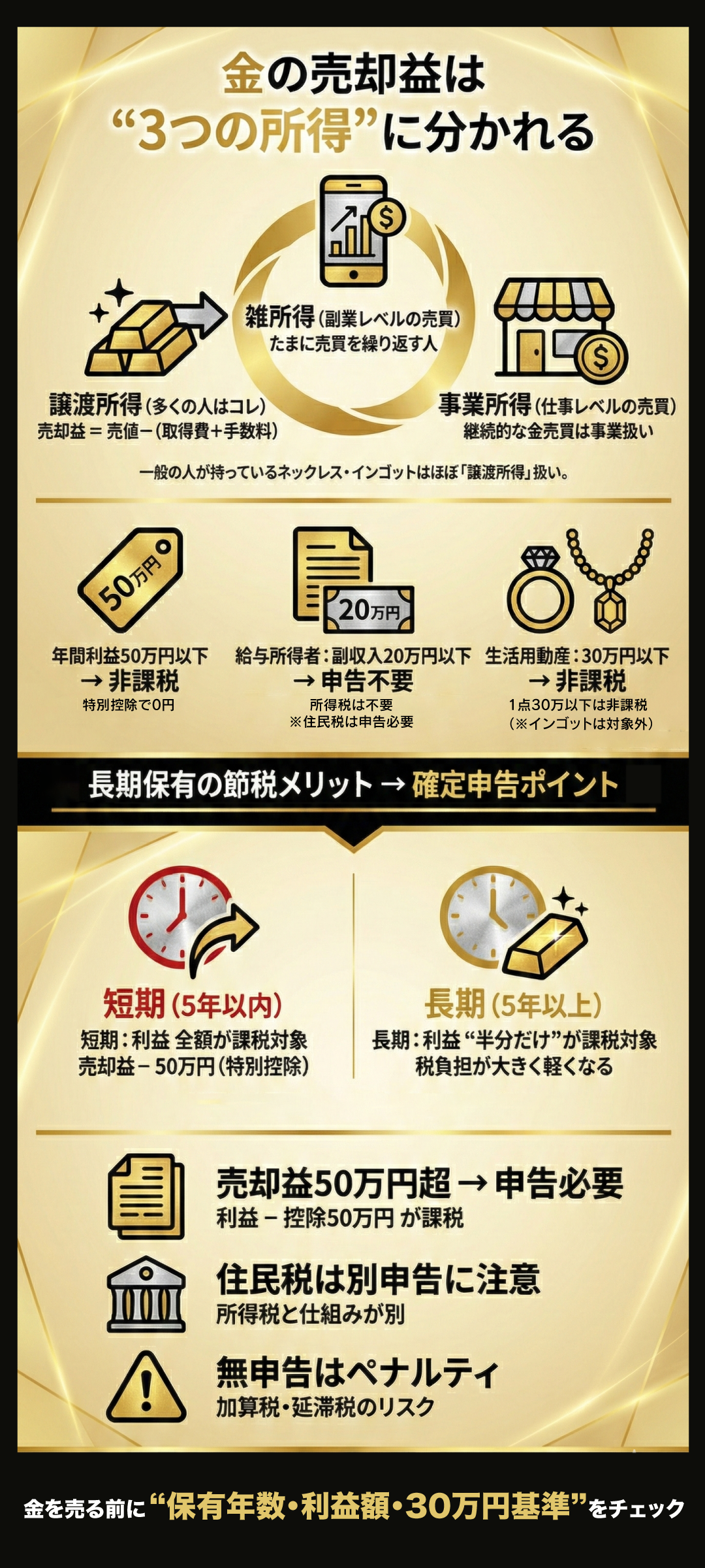 金を売却しても税金がかからない方法とは？知らないと損する節税ポイントを徹底解説