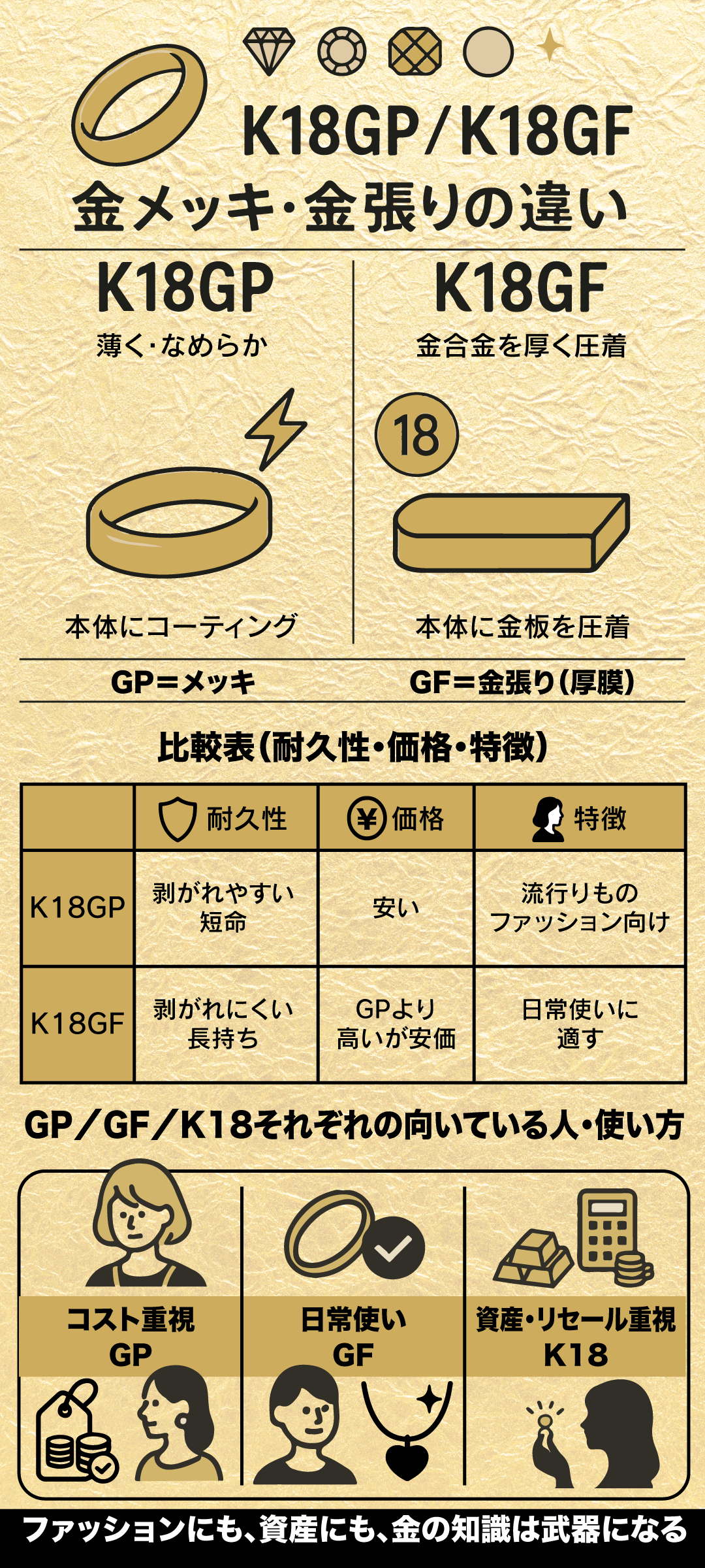 K18GPとK18GFの違いとは？刻印の意味や価値の見分け方も解説